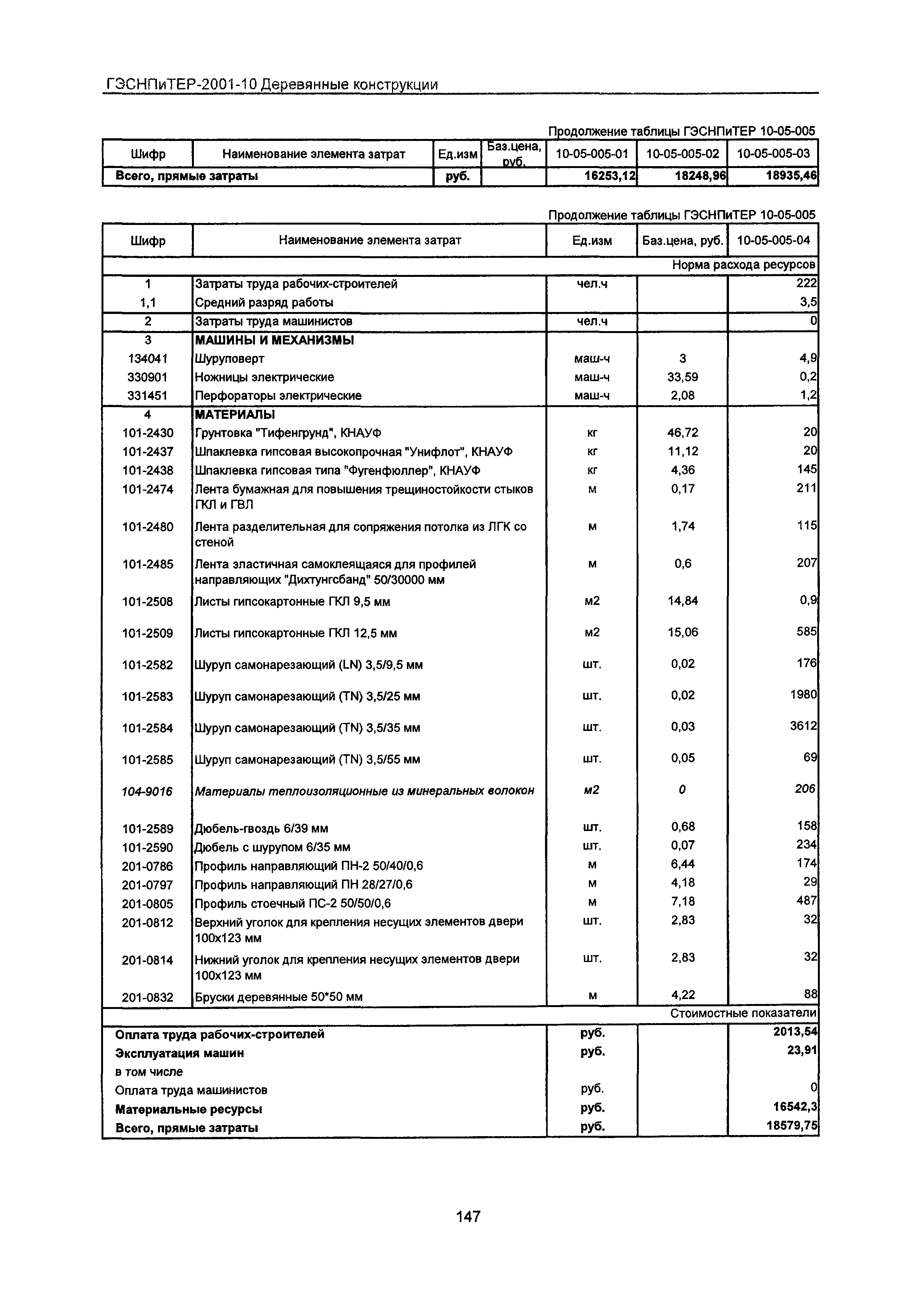 ГЭСНПиТЕР 2001-10 Московской области