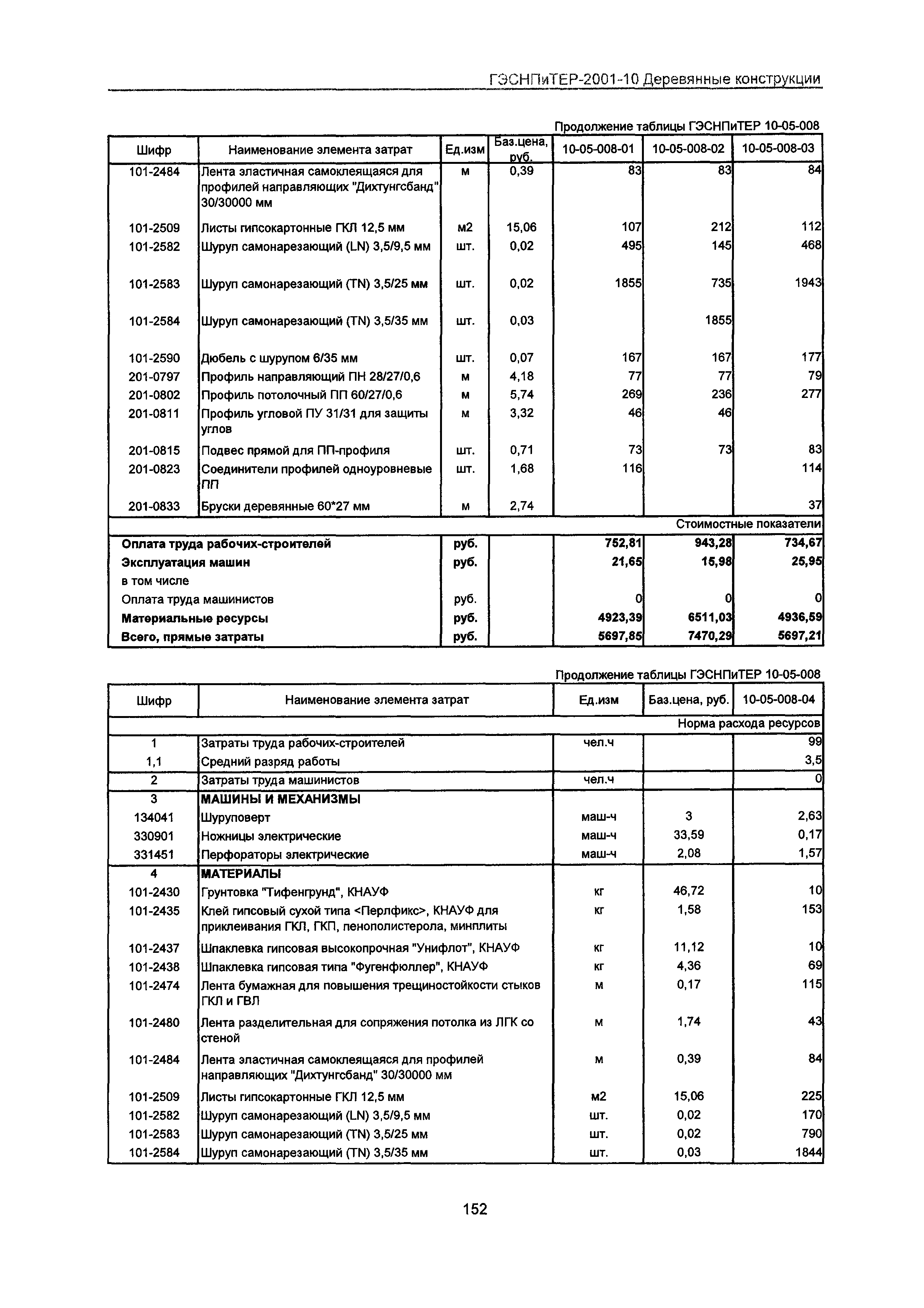 ГЭСНПиТЕР 2001-10 Московской области