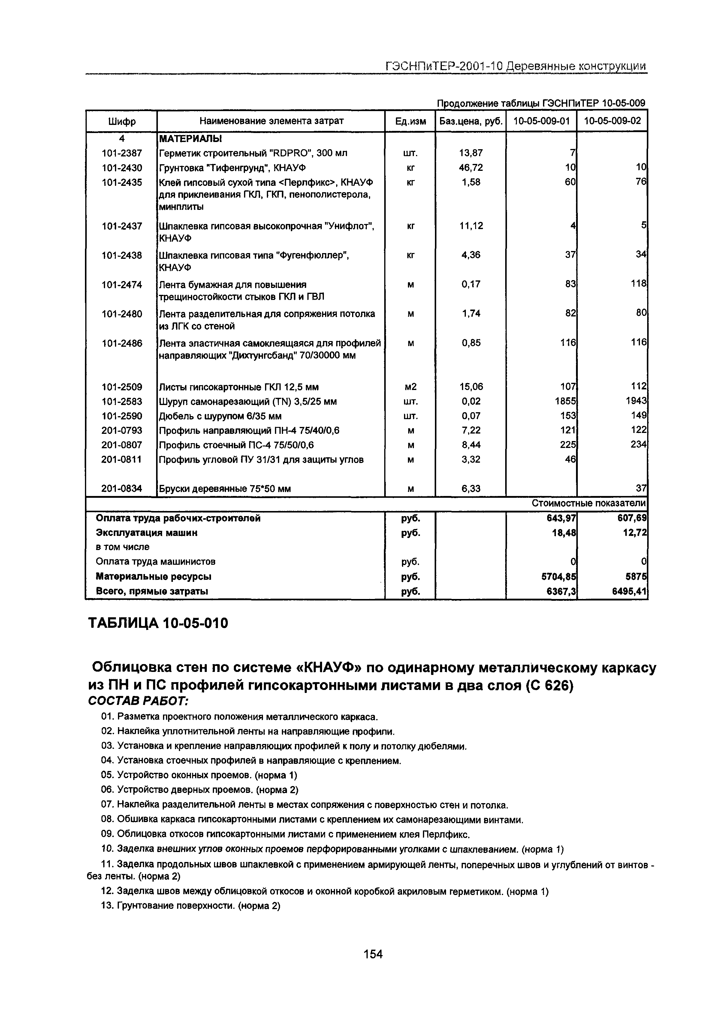 ГЭСНПиТЕР 2001-10 Московской области