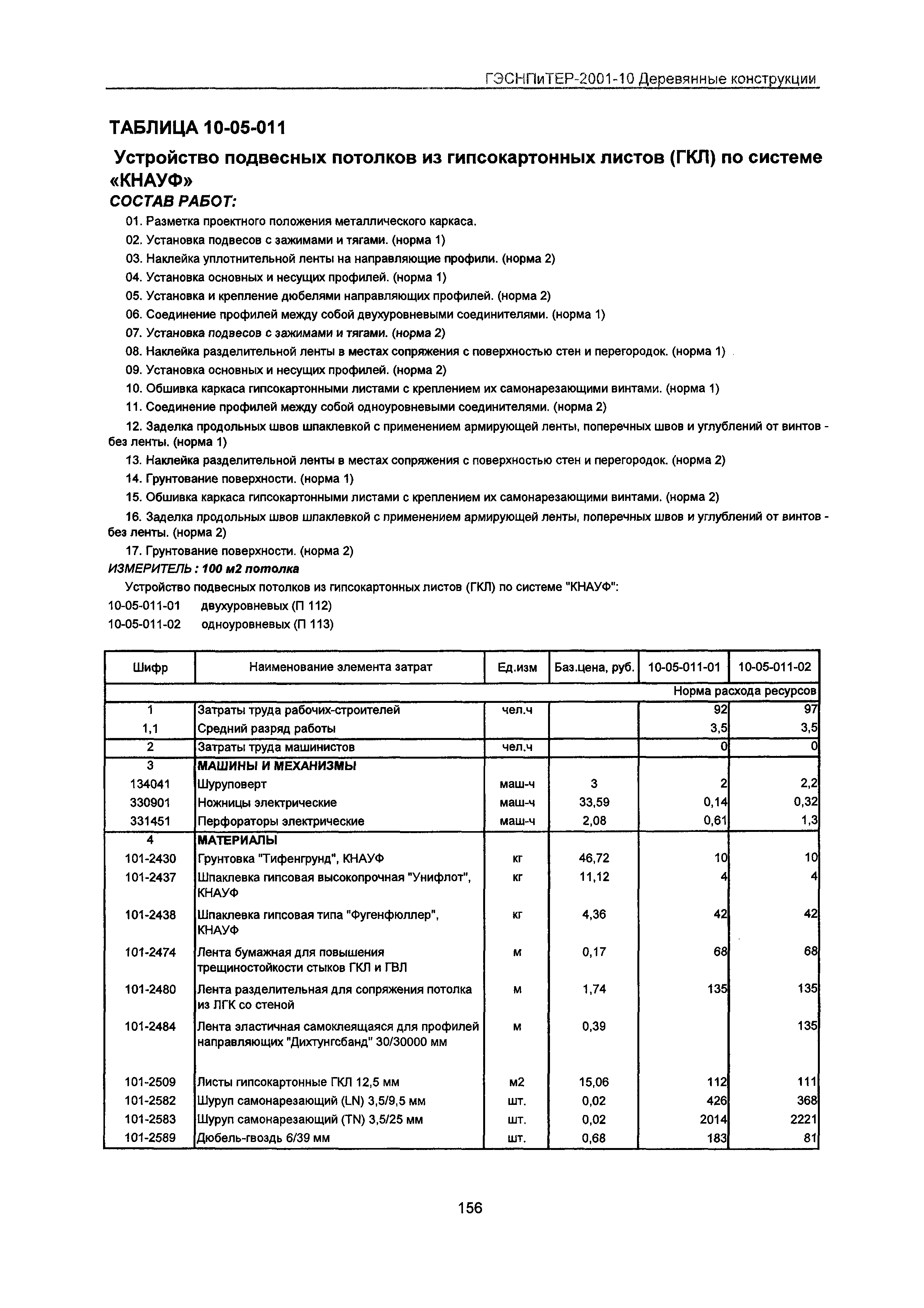 ГЭСНПиТЕР 2001-10 Московской области