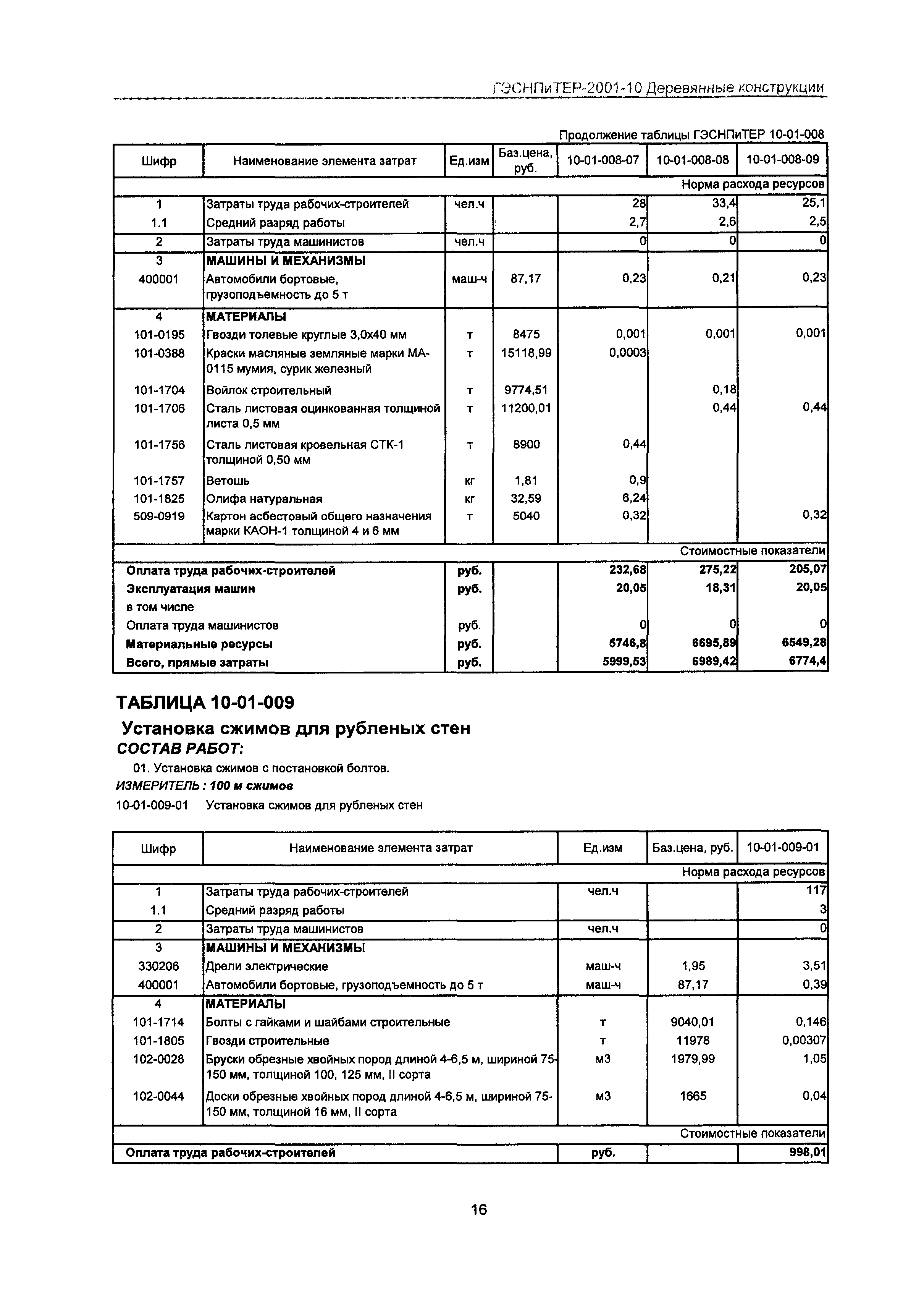 ГЭСНПиТЕР 2001-10 Московской области