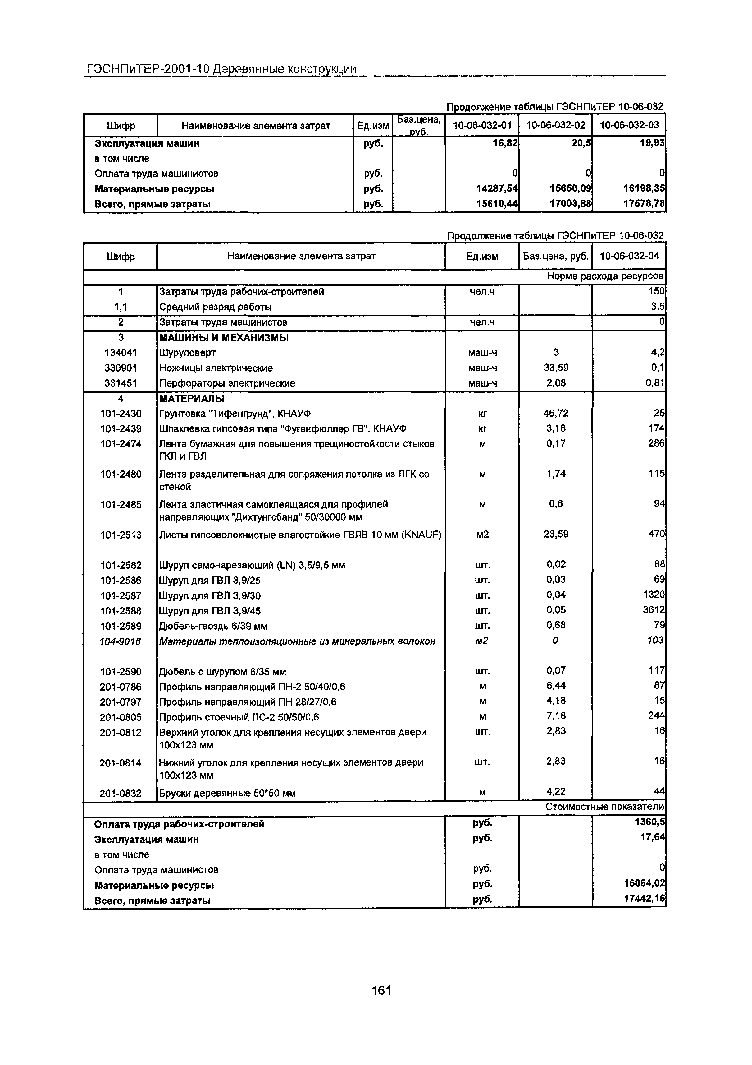 ГЭСНПиТЕР 2001-10 Московской области