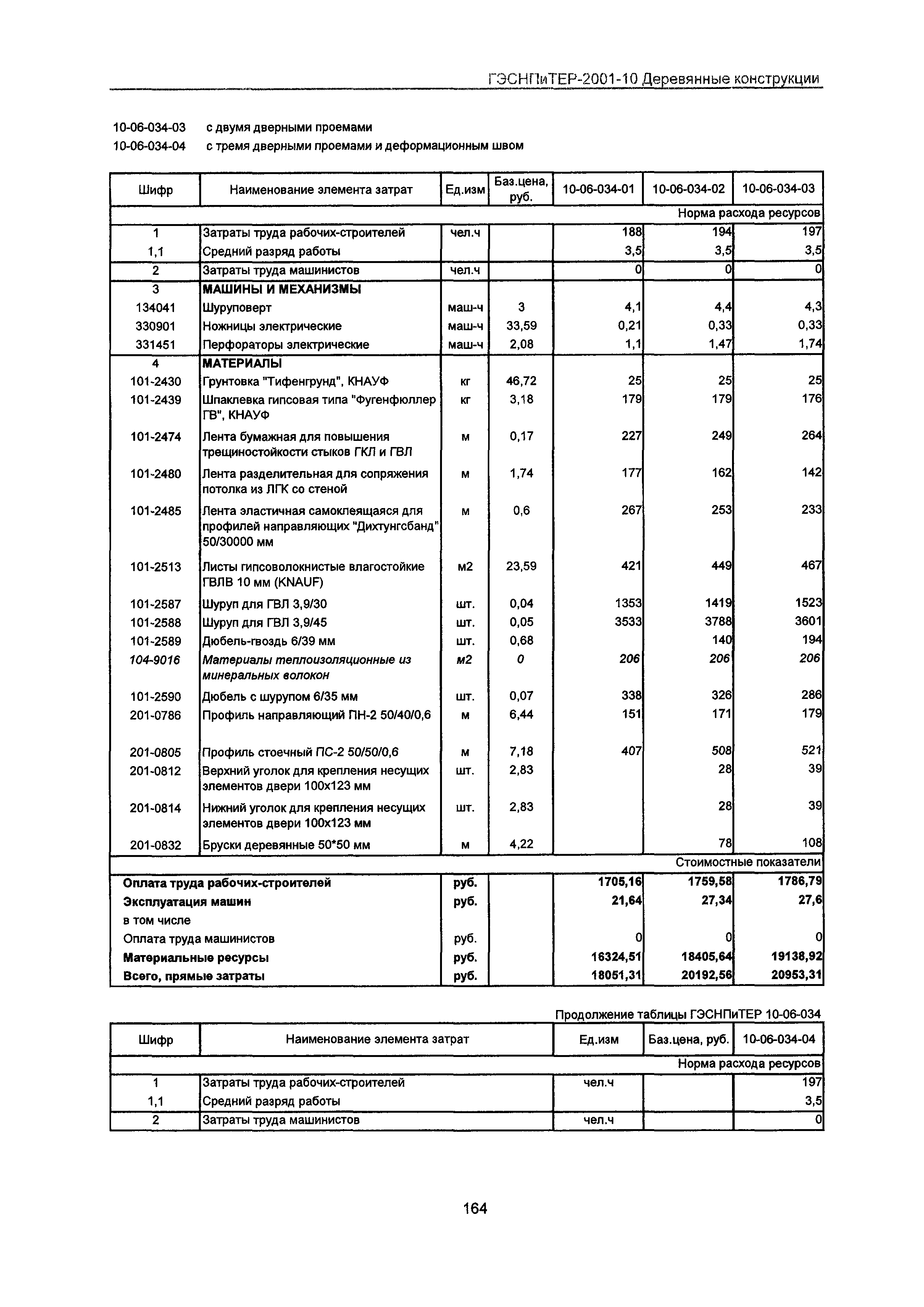 ГЭСНПиТЕР 2001-10 Московской области