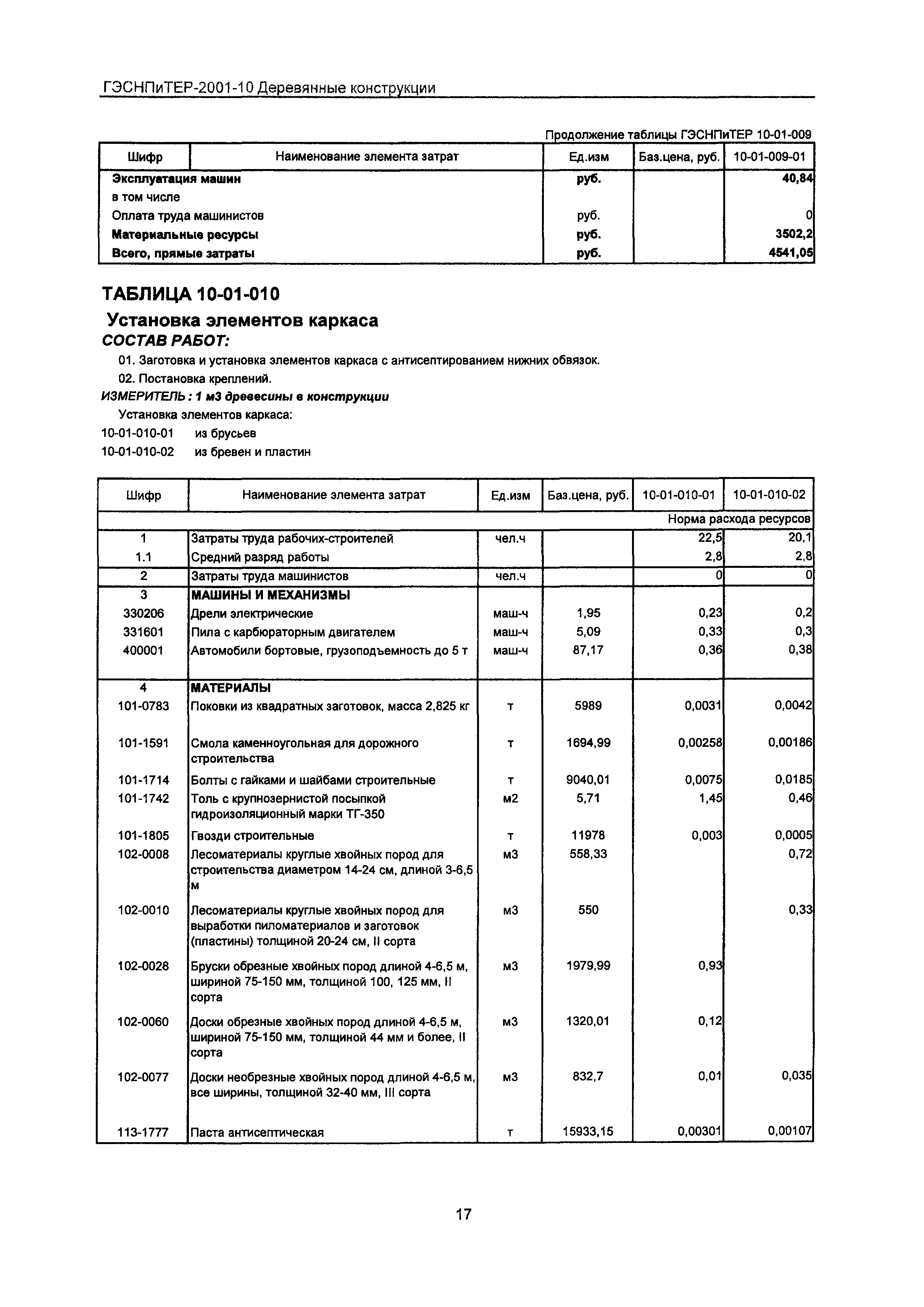 ГЭСНПиТЕР 2001-10 Московской области