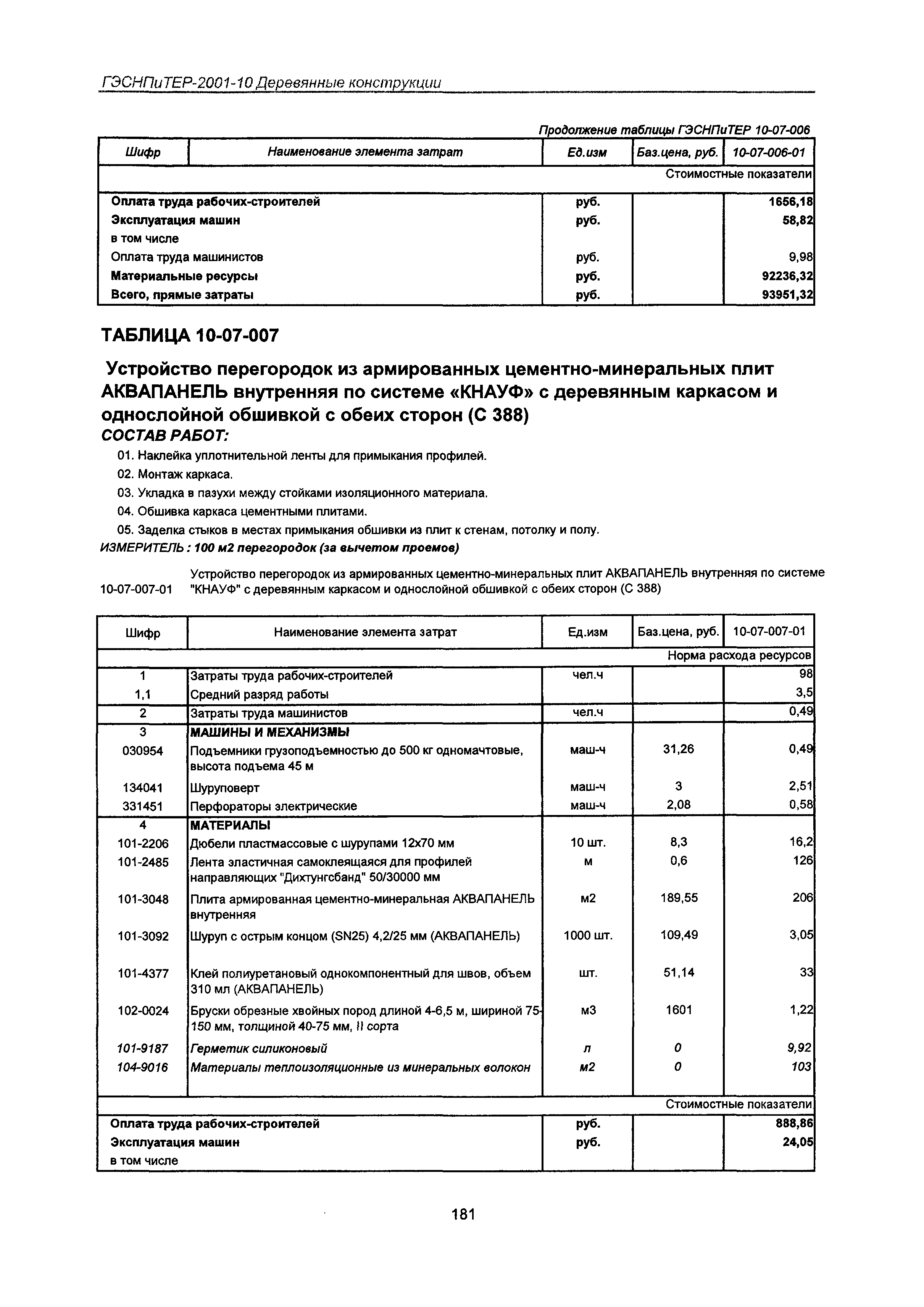 ГЭСНПиТЕР 2001-10 Московской области