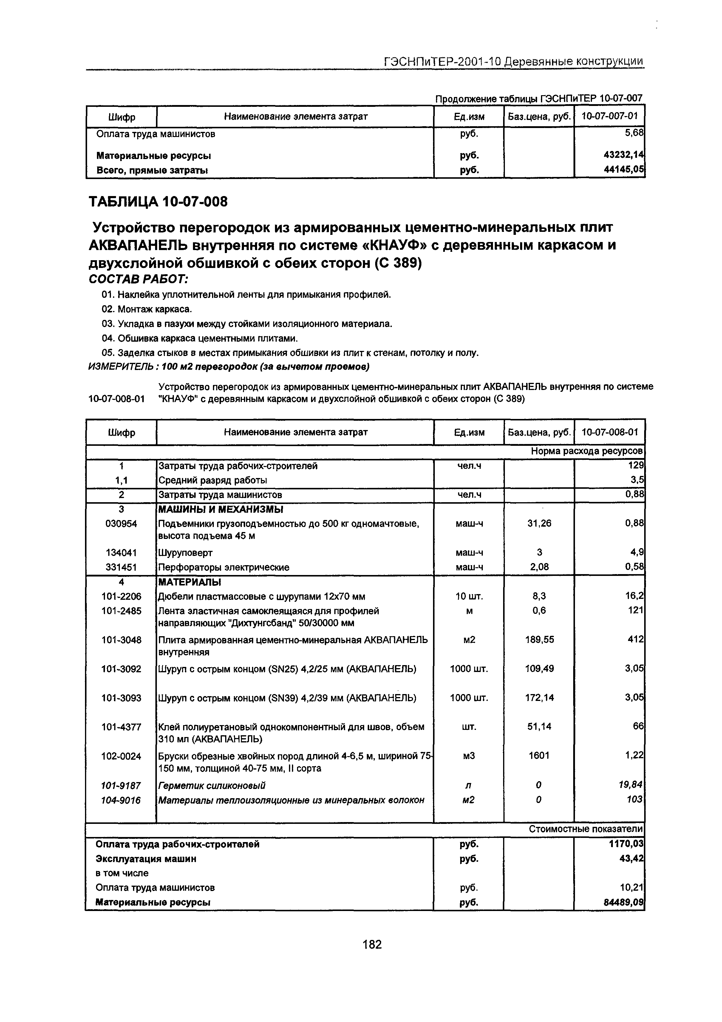 ГЭСНПиТЕР 2001-10 Московской области