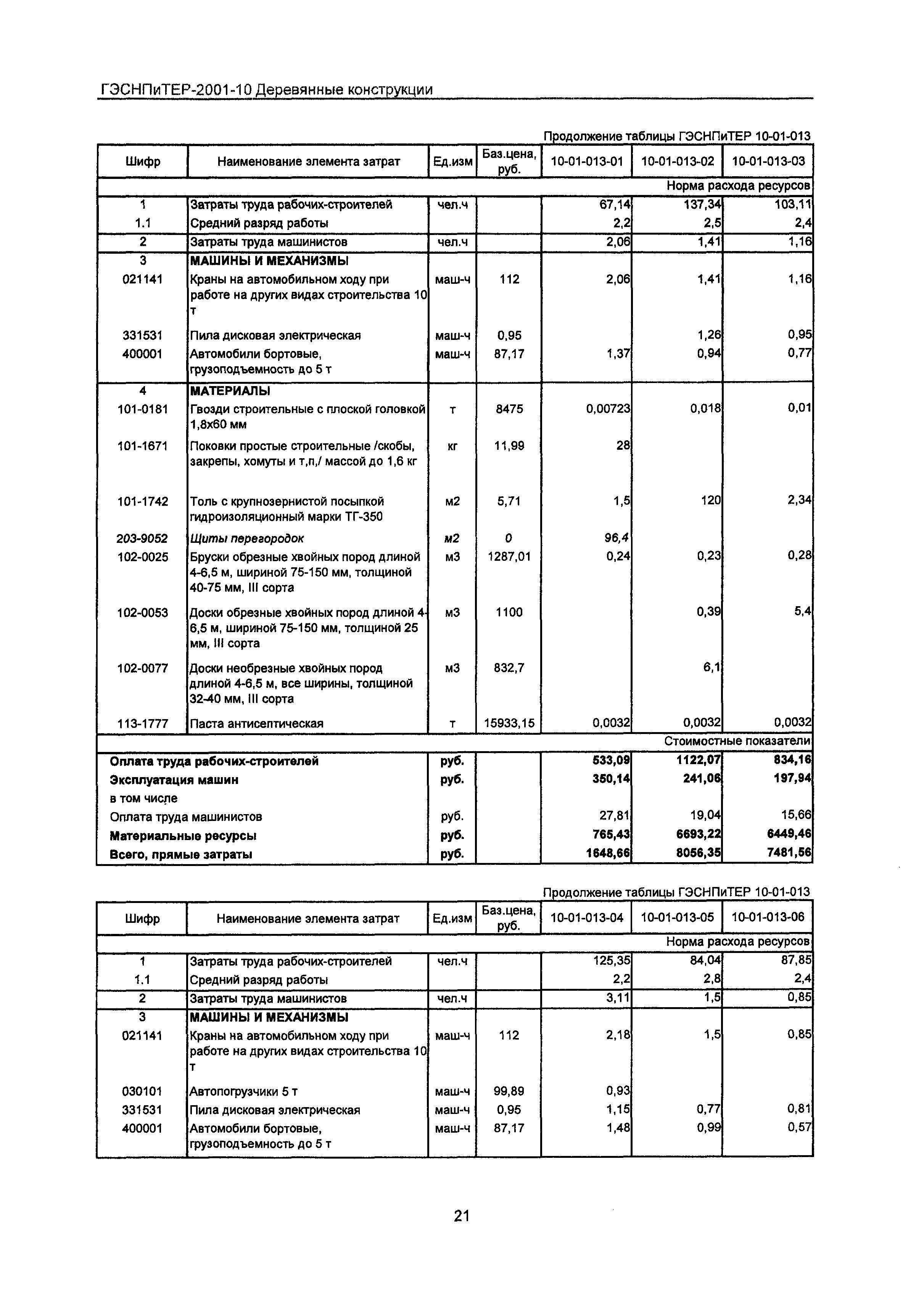 ГЭСНПиТЕР 2001-10 Московской области