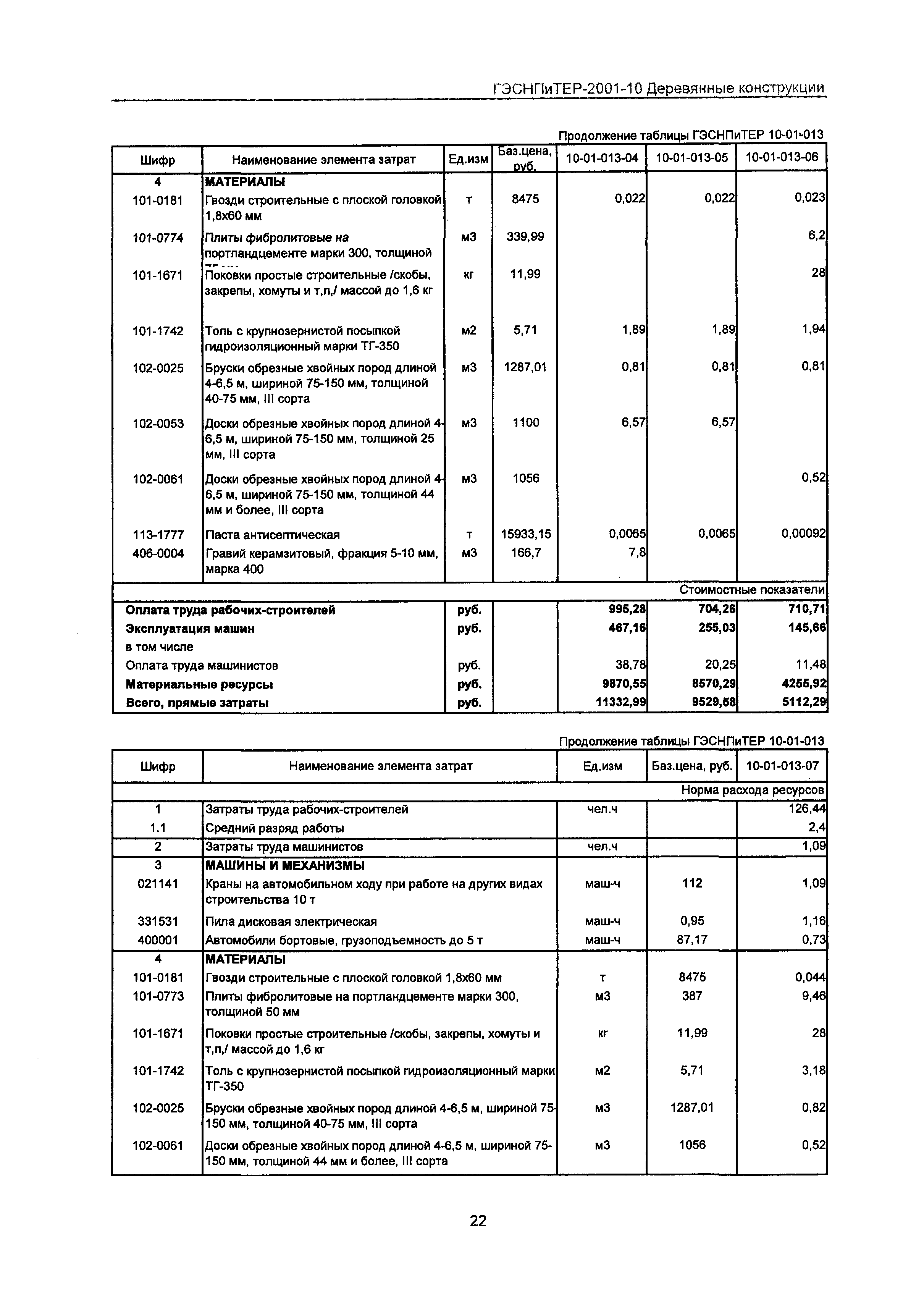 ГЭСНПиТЕР 2001-10 Московской области