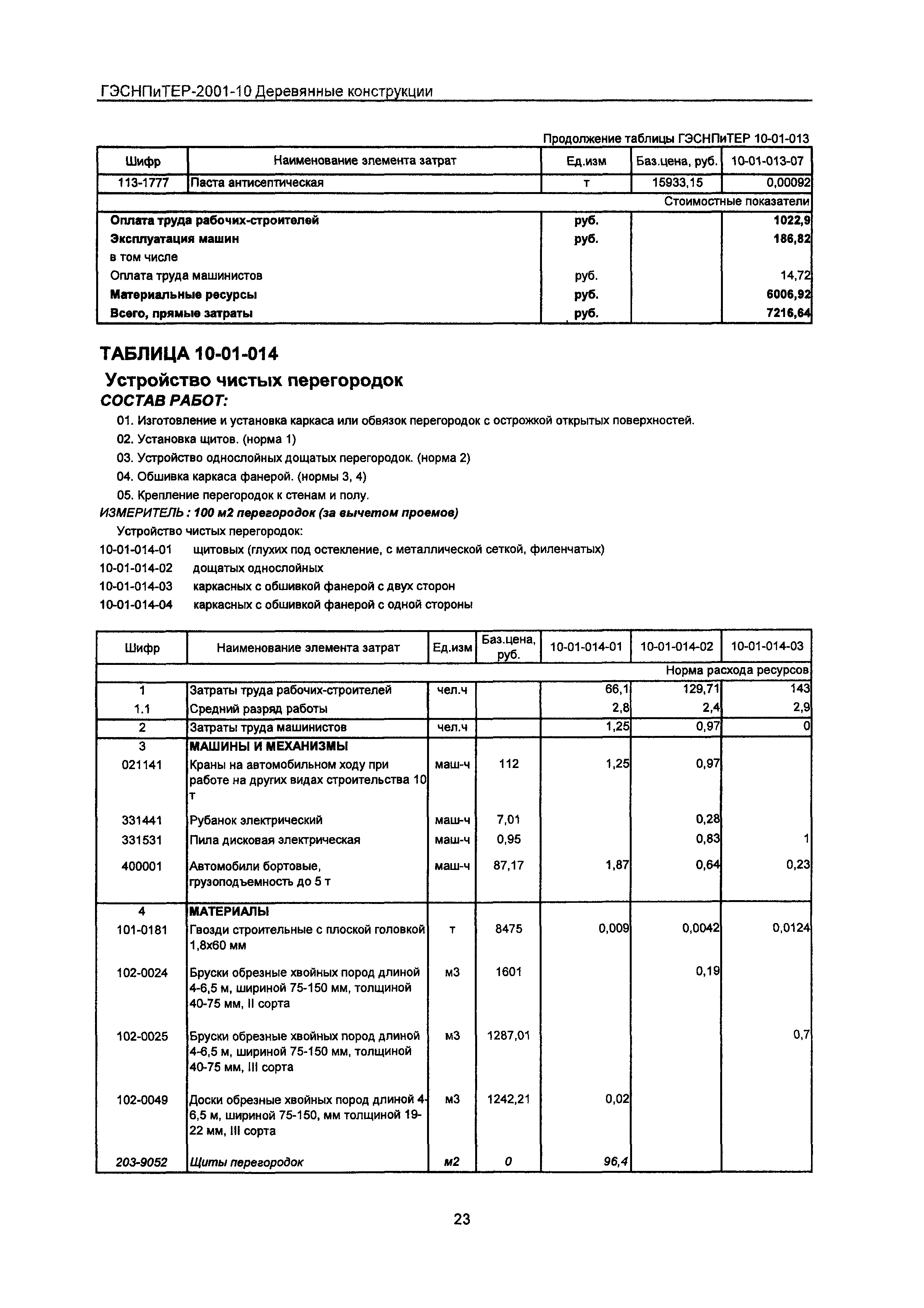 ГЭСНПиТЕР 2001-10 Московской области