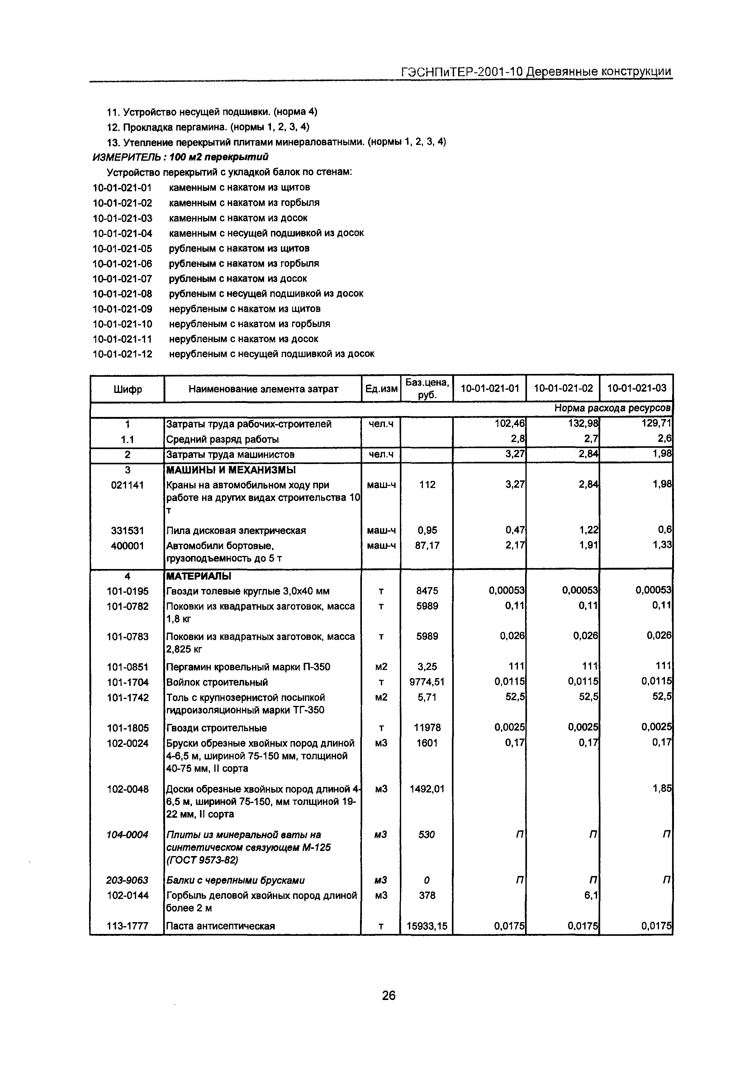 ГЭСНПиТЕР 2001-10 Московской области