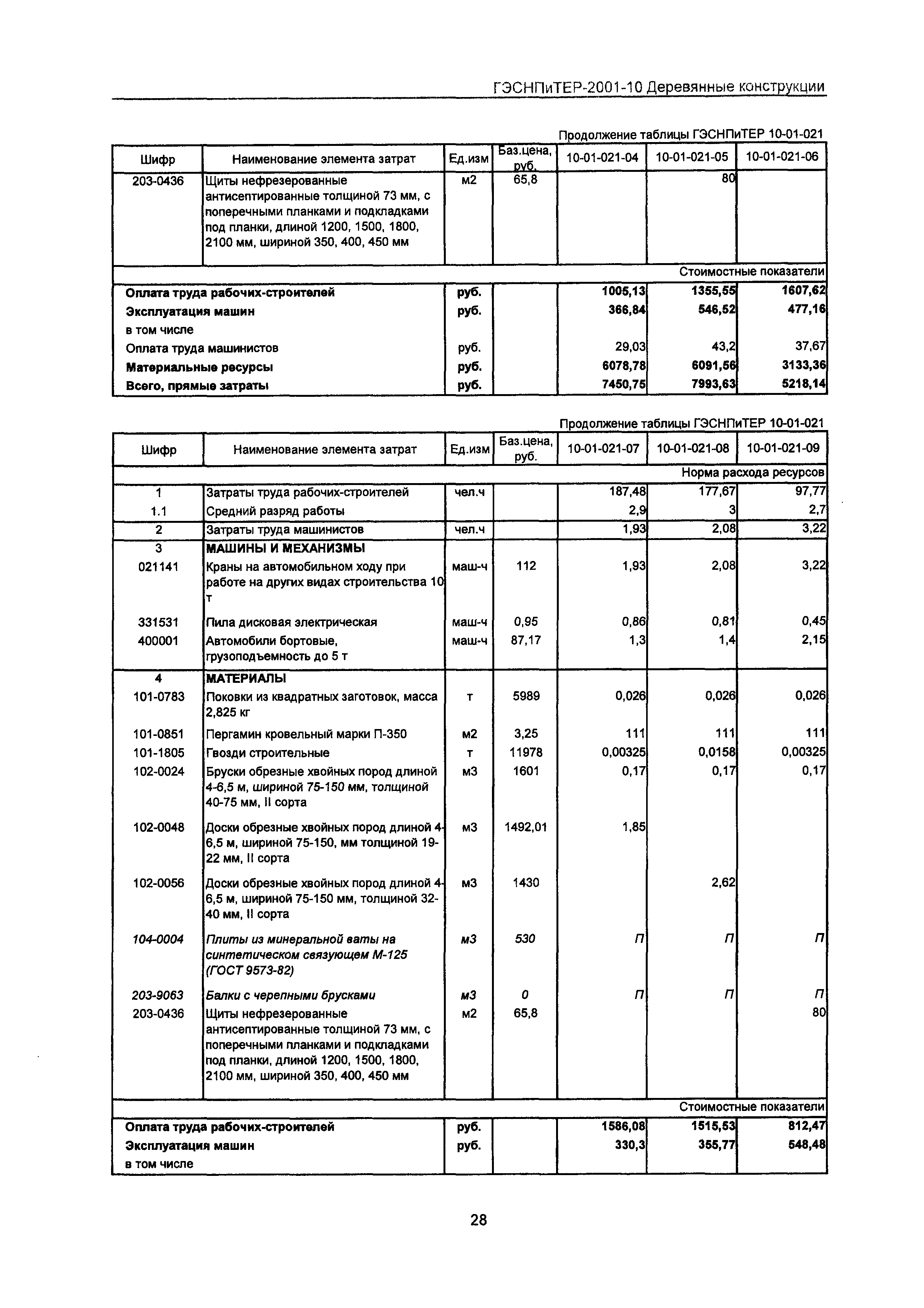 ГЭСНПиТЕР 2001-10 Московской области