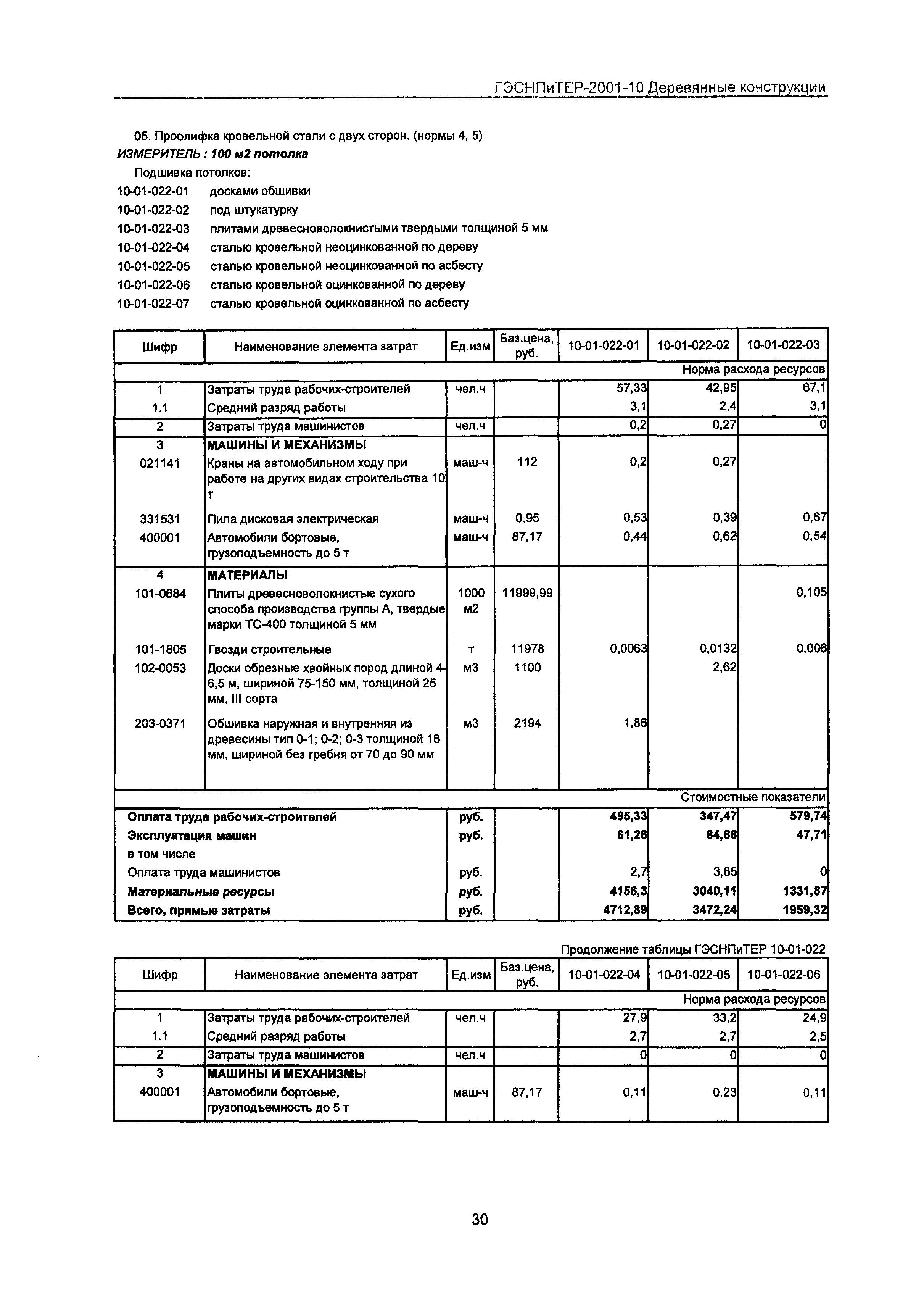 ГЭСНПиТЕР 2001-10 Московской области