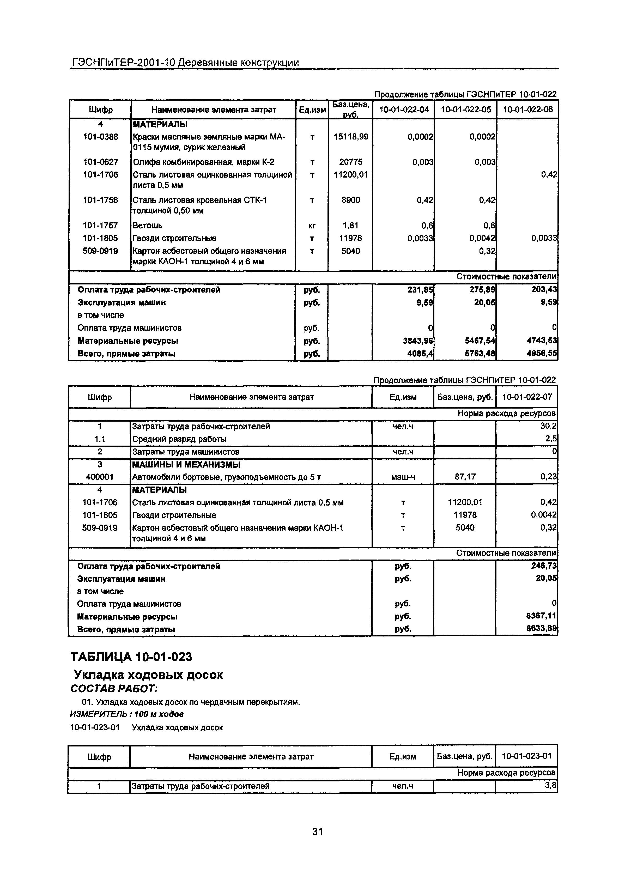 ГЭСНПиТЕР 2001-10 Московской области