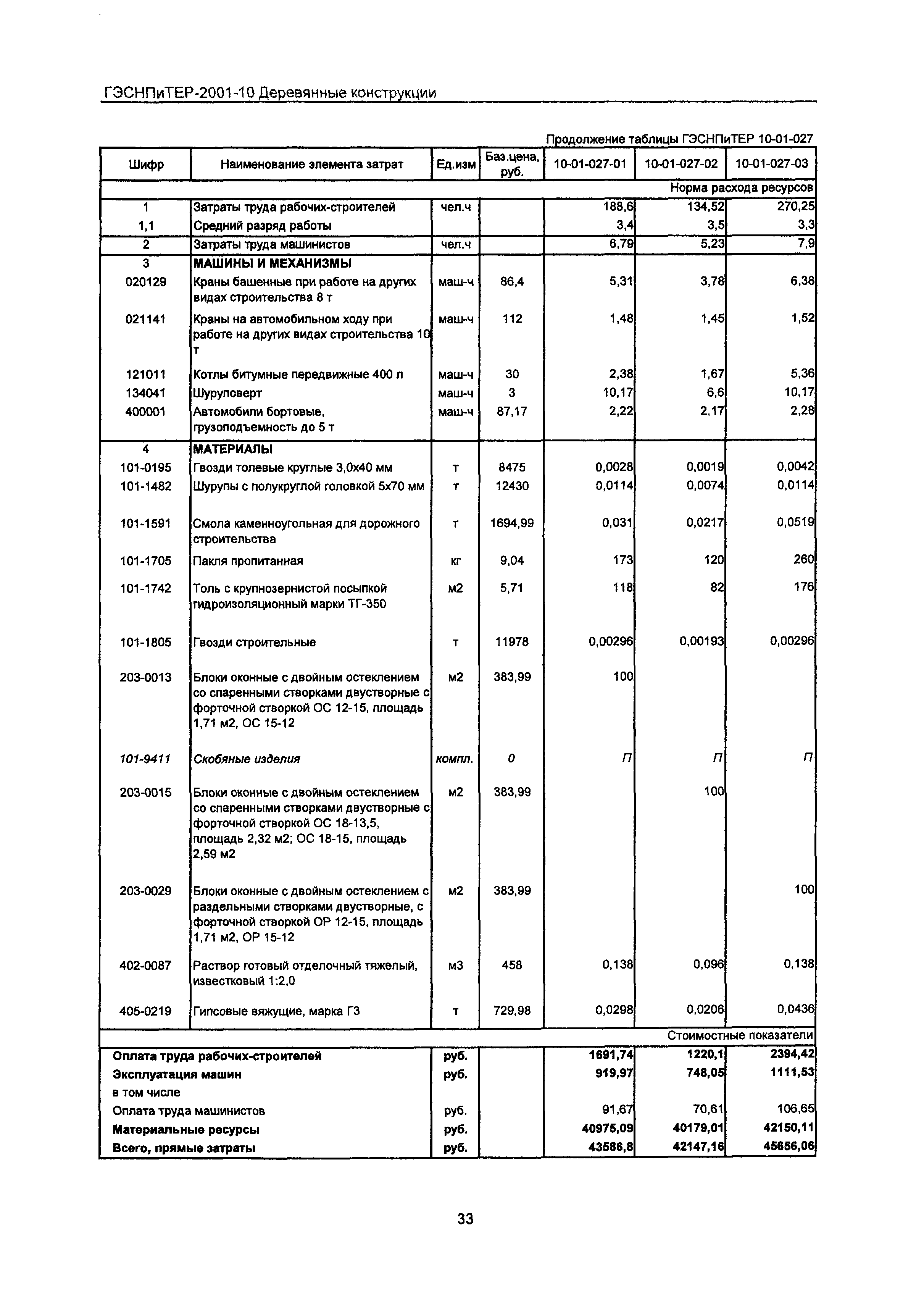 ГЭСНПиТЕР 2001-10 Московской области