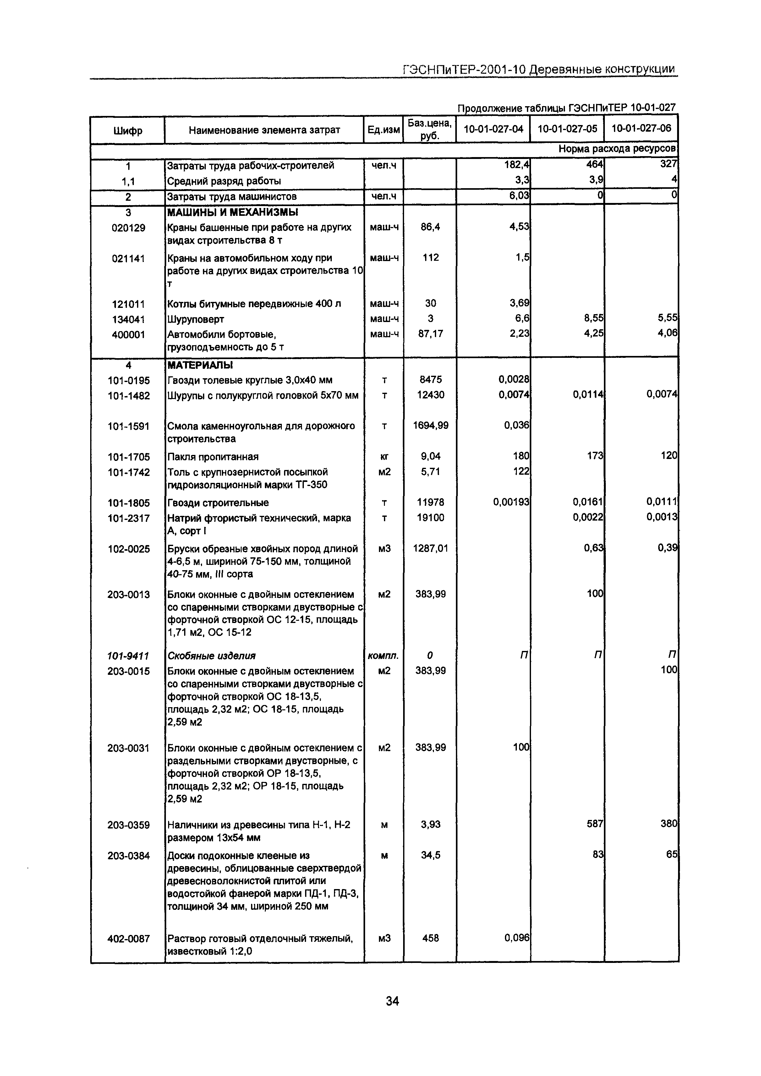 ГЭСНПиТЕР 2001-10 Московской области