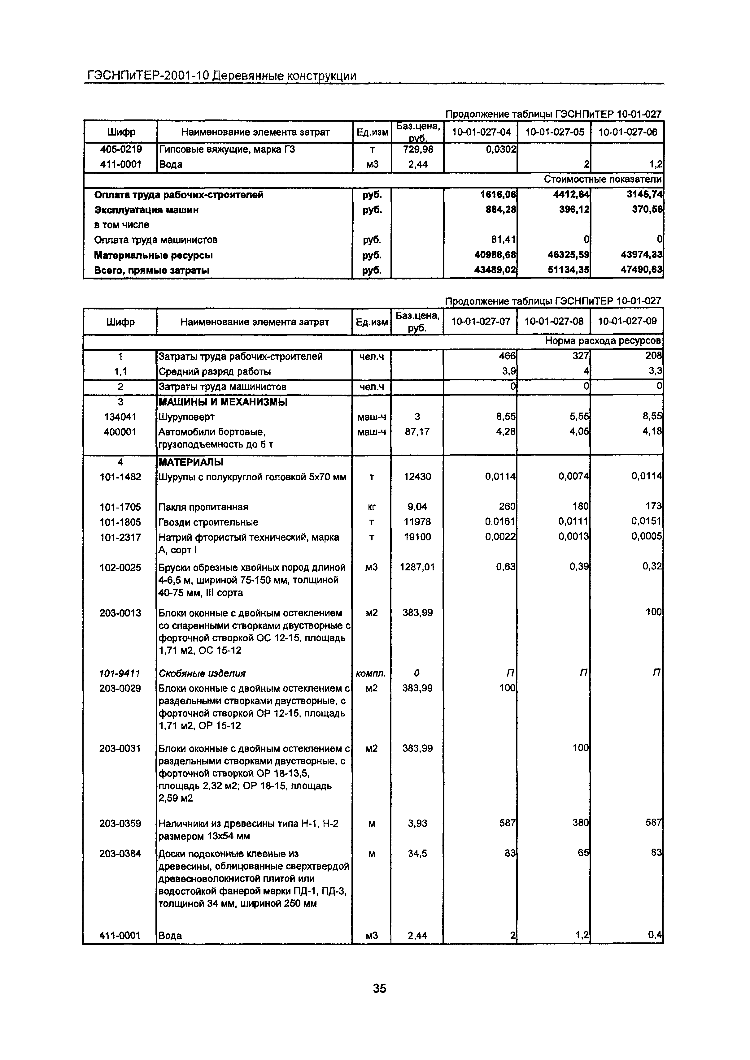 ГЭСНПиТЕР 2001-10 Московской области