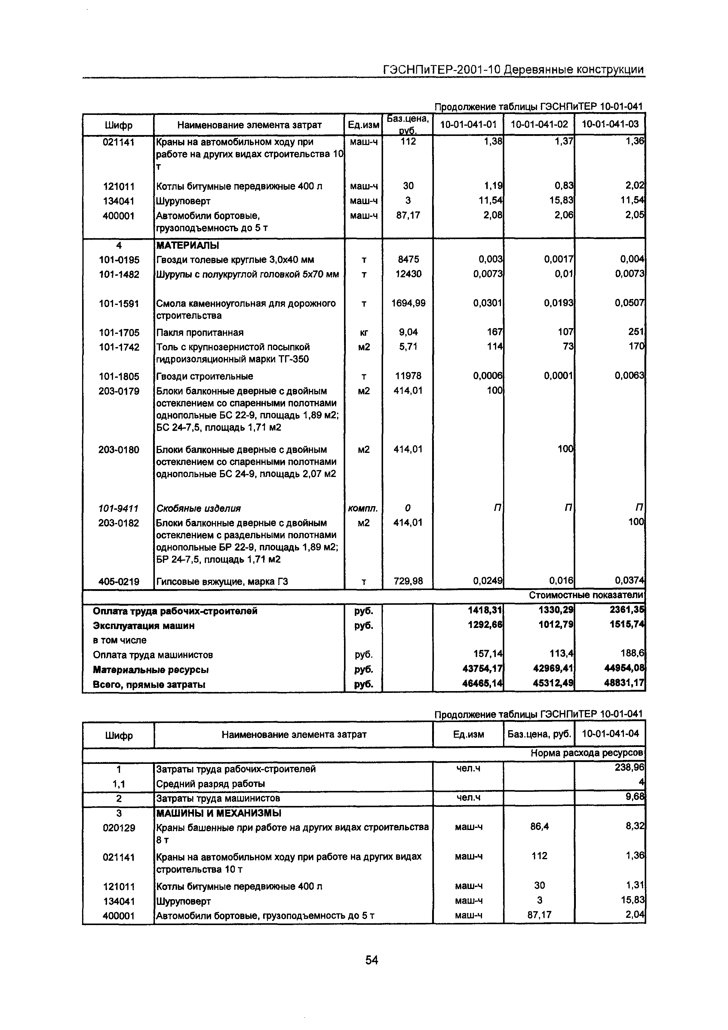 ГЭСНПиТЕР 2001-10 Московской области