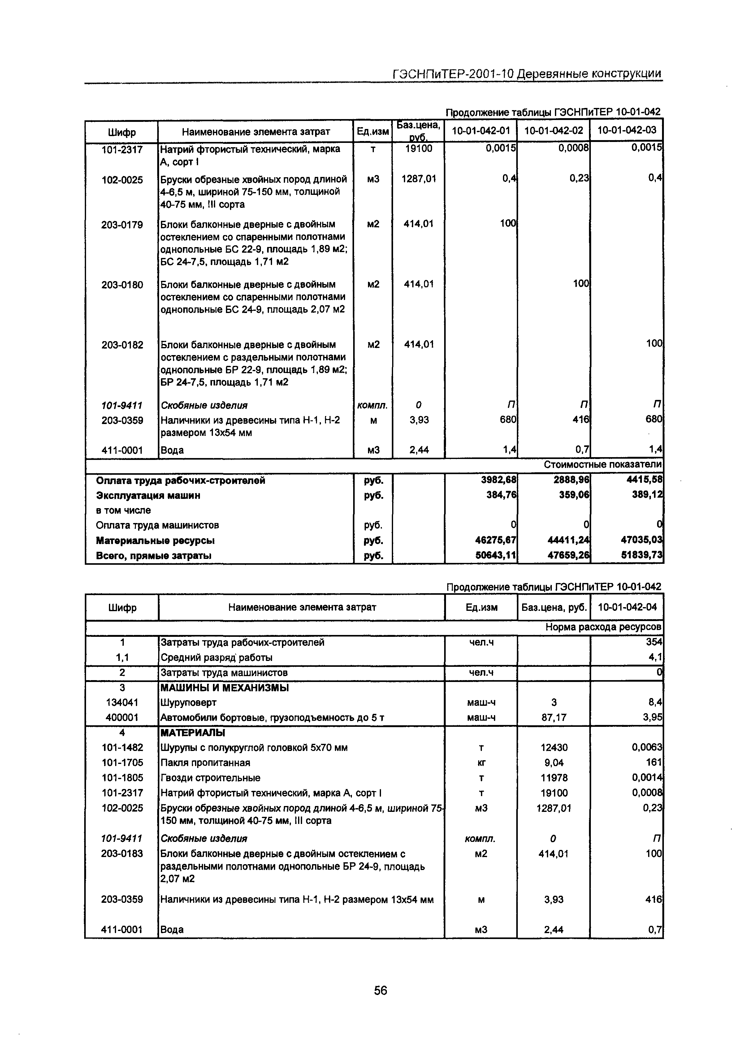 ГЭСНПиТЕР 2001-10 Московской области