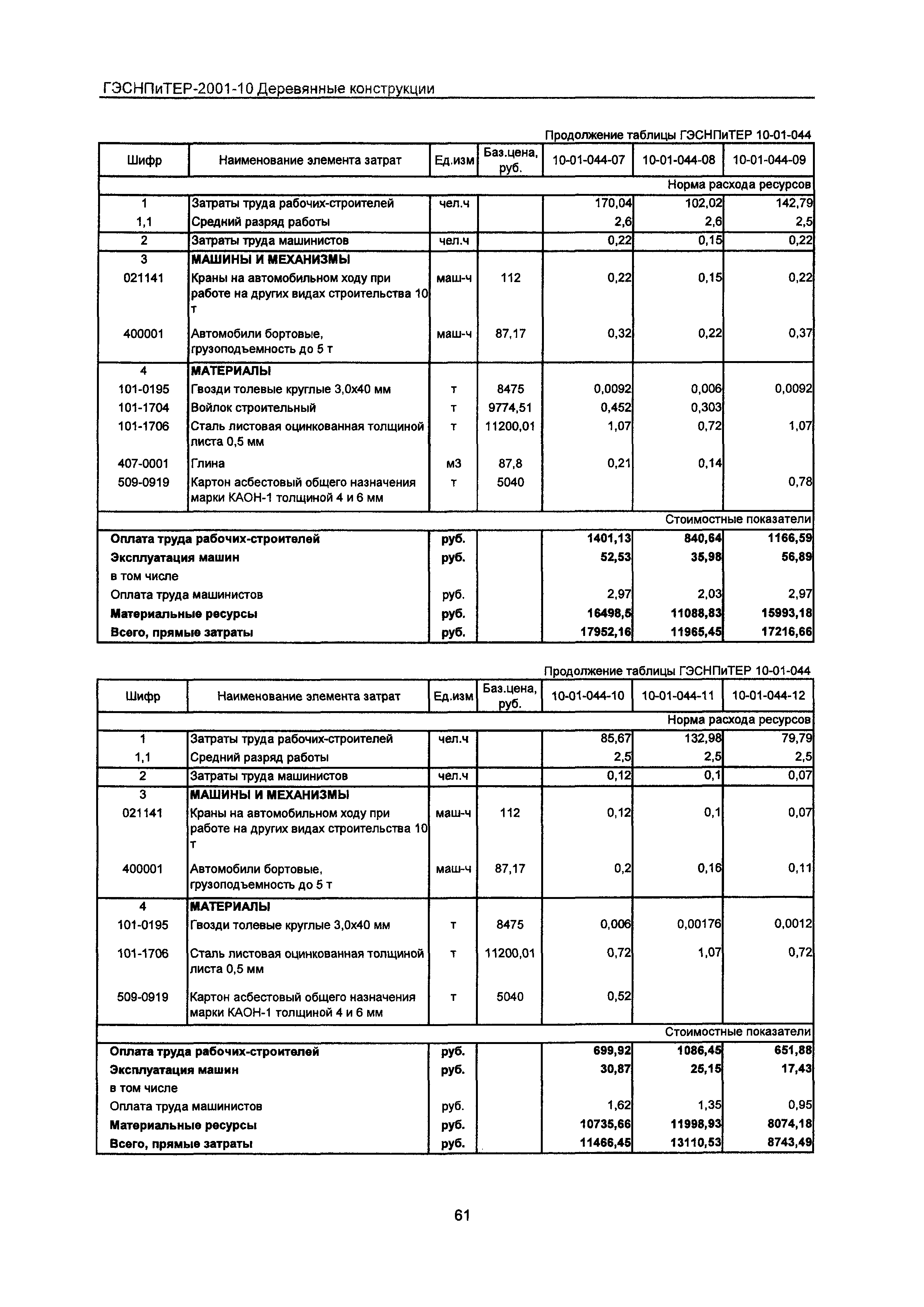 ГЭСНПиТЕР 2001-10 Московской области