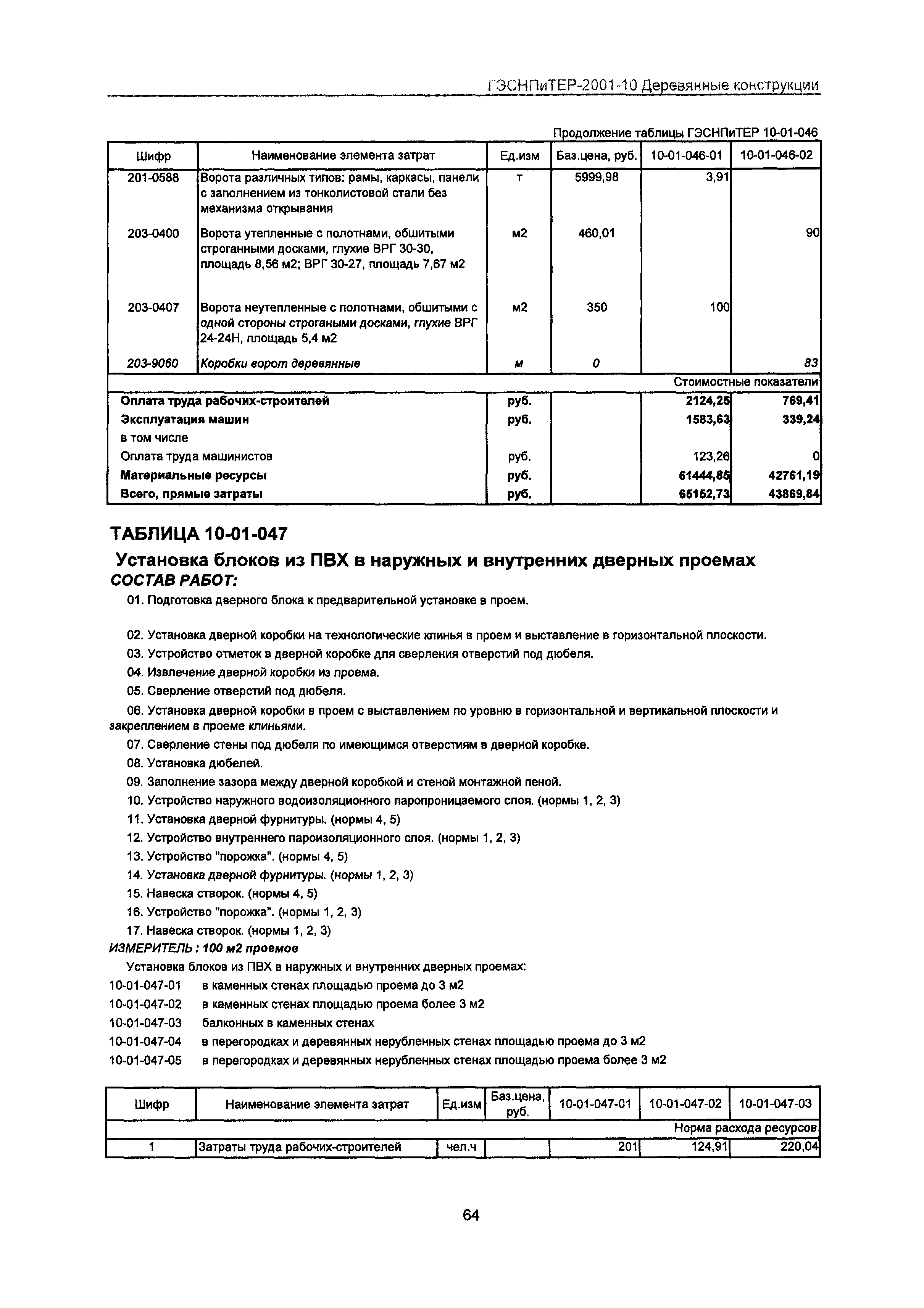 ГЭСНПиТЕР 2001-10 Московской области