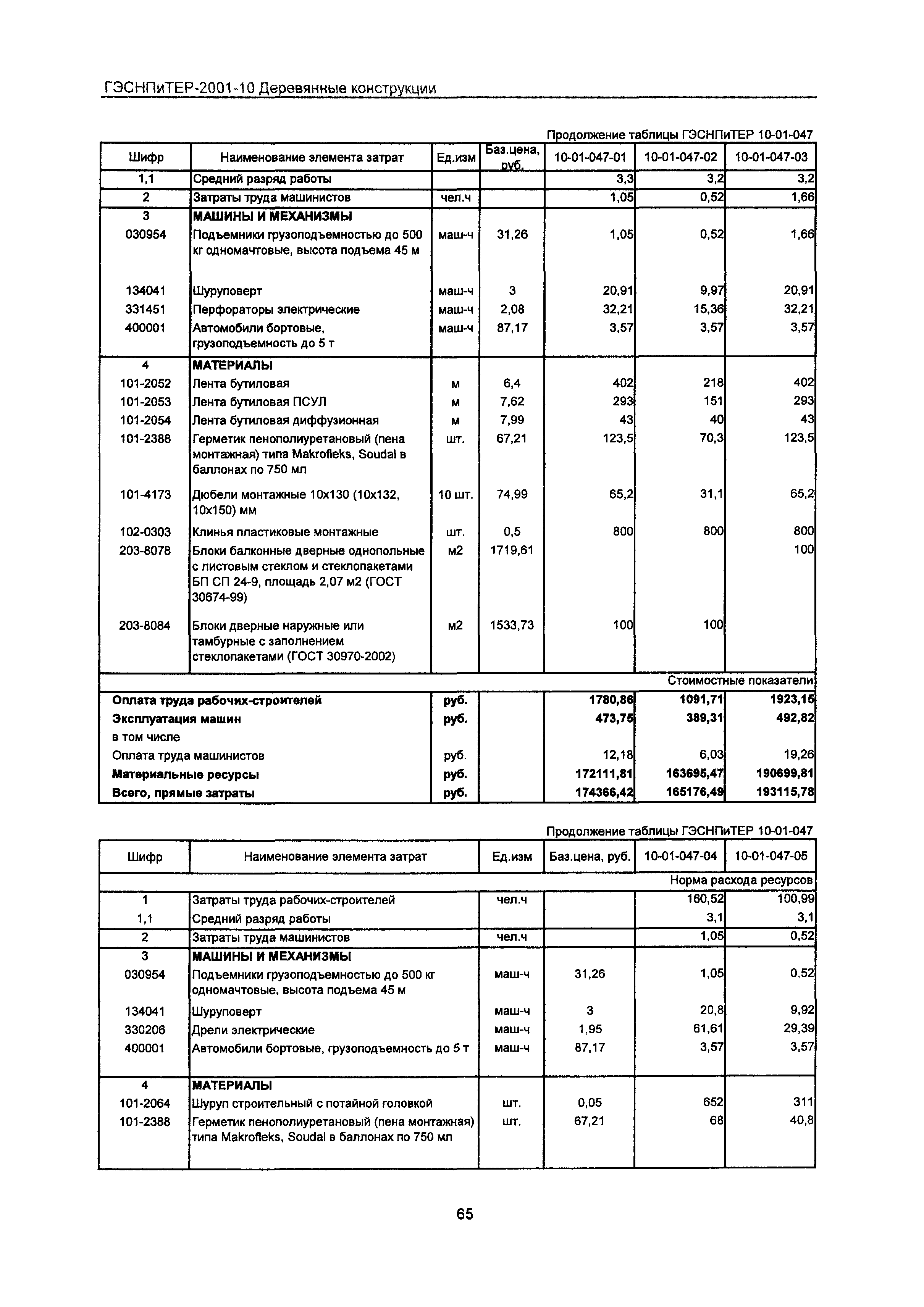 ГЭСНПиТЕР 2001-10 Московской области