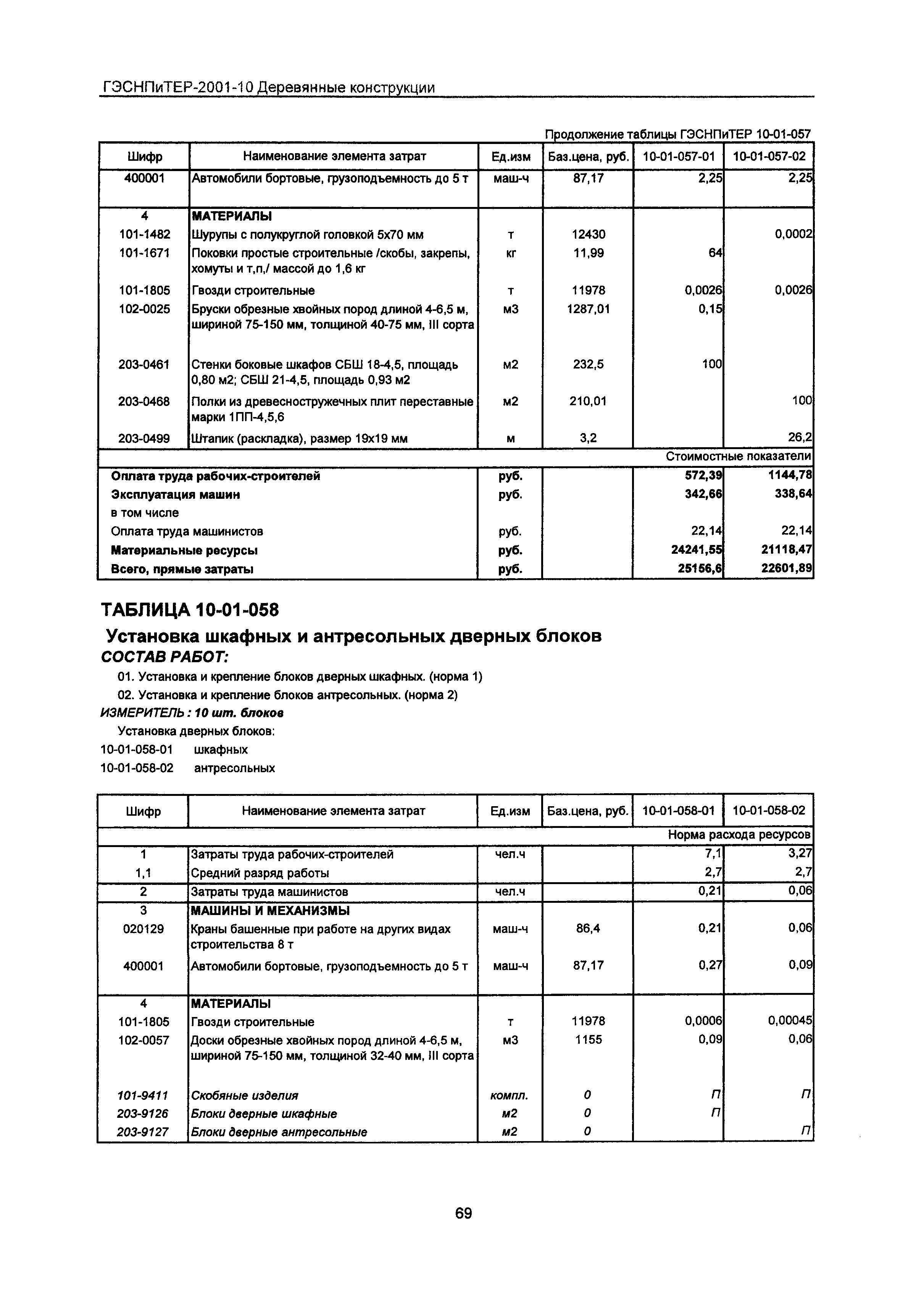 ГЭСНПиТЕР 2001-10 Московской области