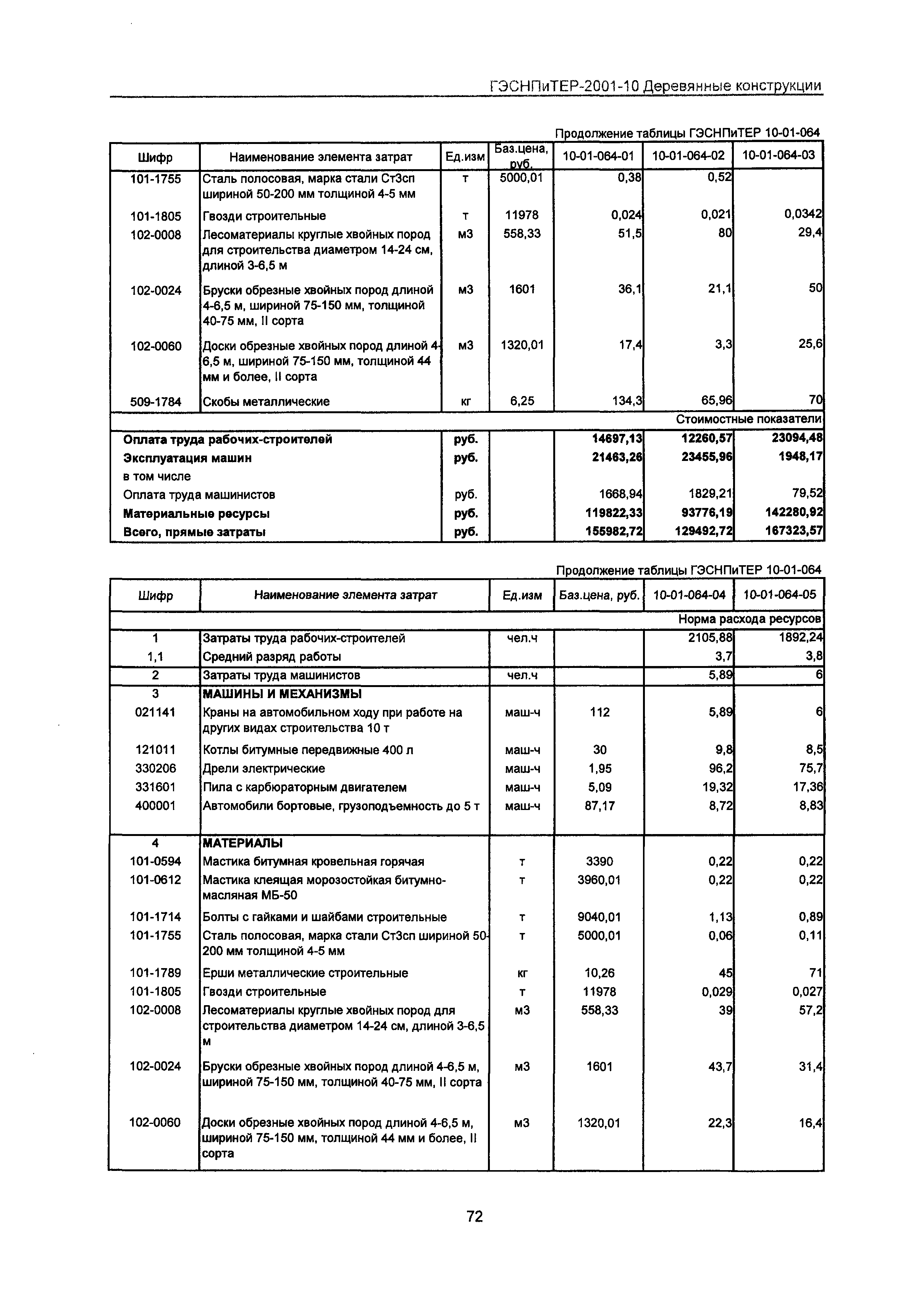 ГЭСНПиТЕР 2001-10 Московской области