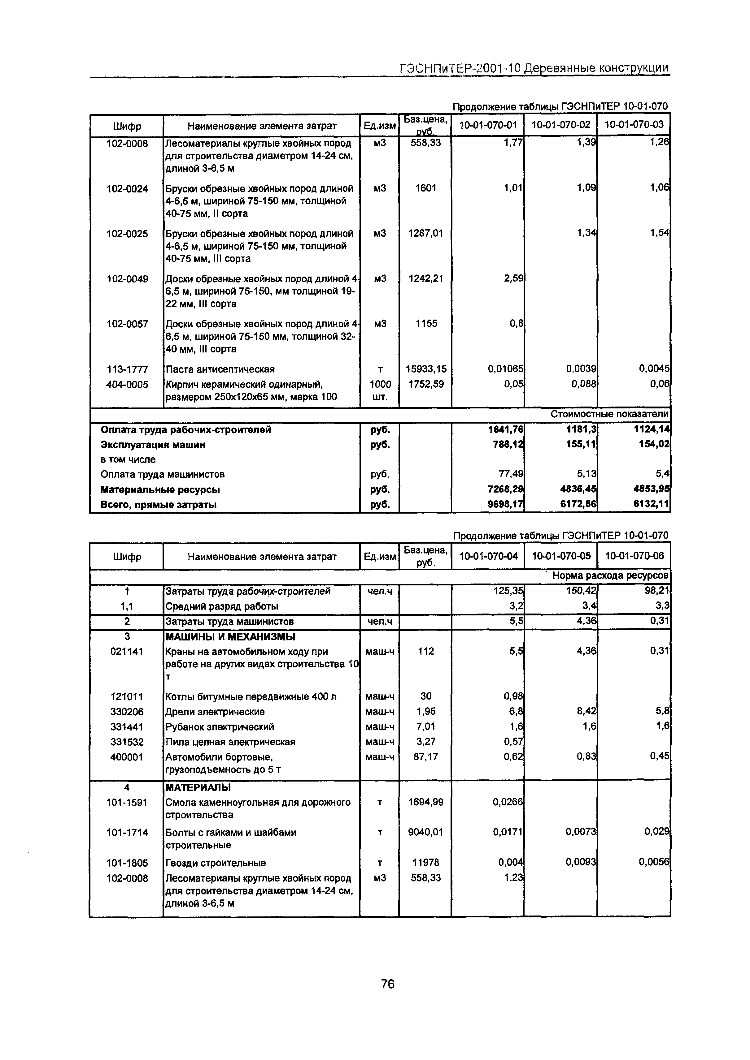 ГЭСНПиТЕР 2001-10 Московской области