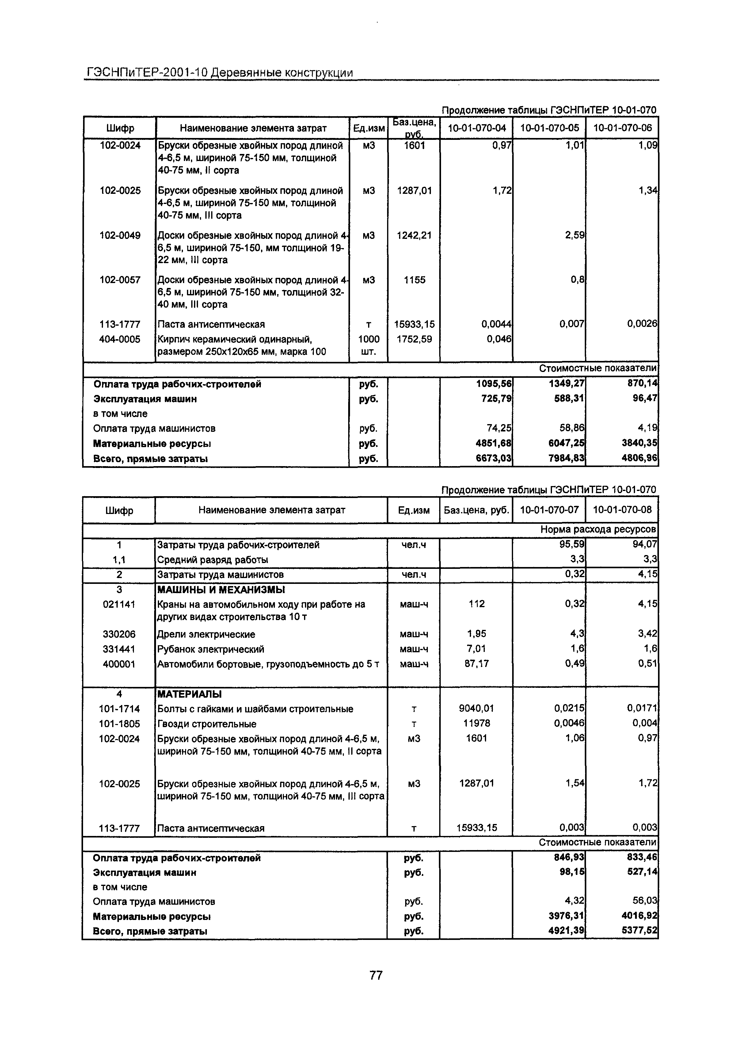 ГЭСНПиТЕР 2001-10 Московской области