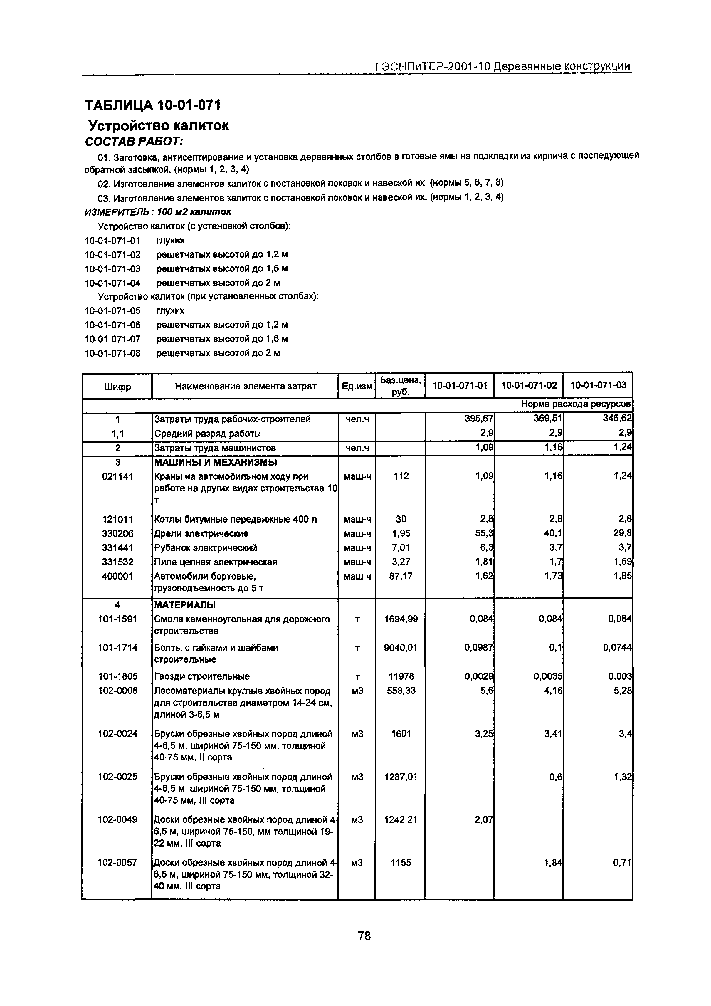 ГЭСНПиТЕР 2001-10 Московской области