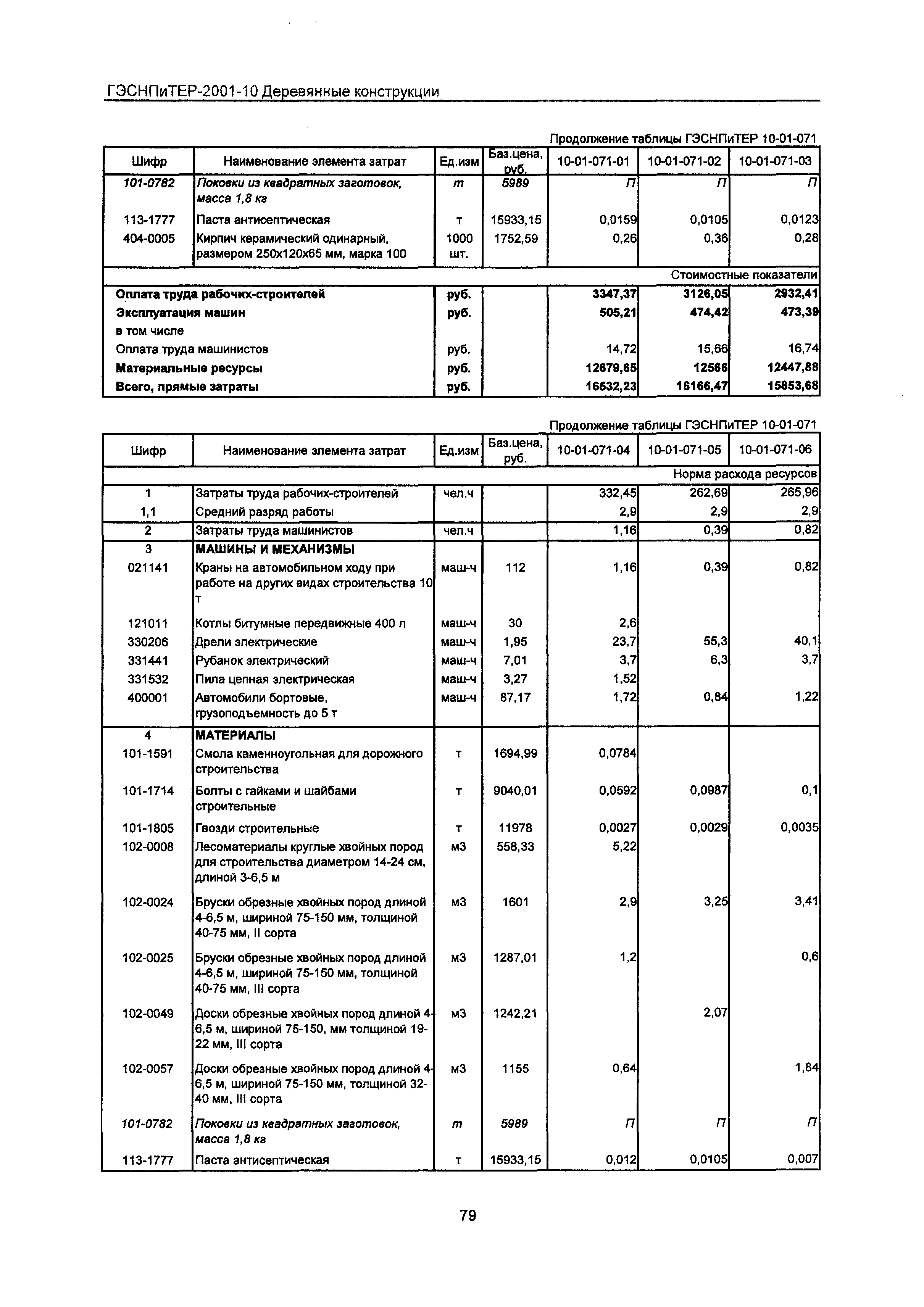 ГЭСНПиТЕР 2001-10 Московской области