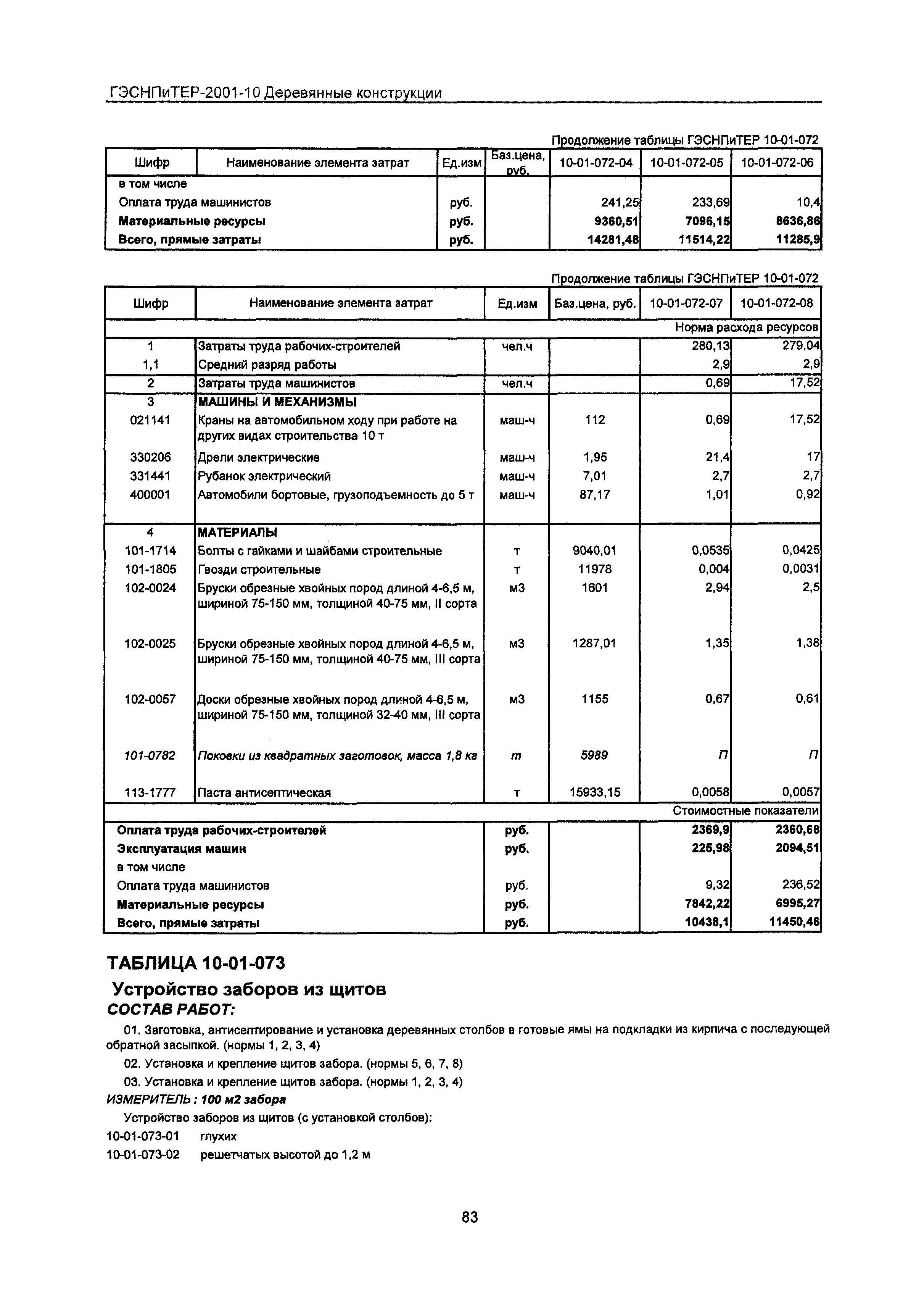 ГЭСНПиТЕР 2001-10 Московской области