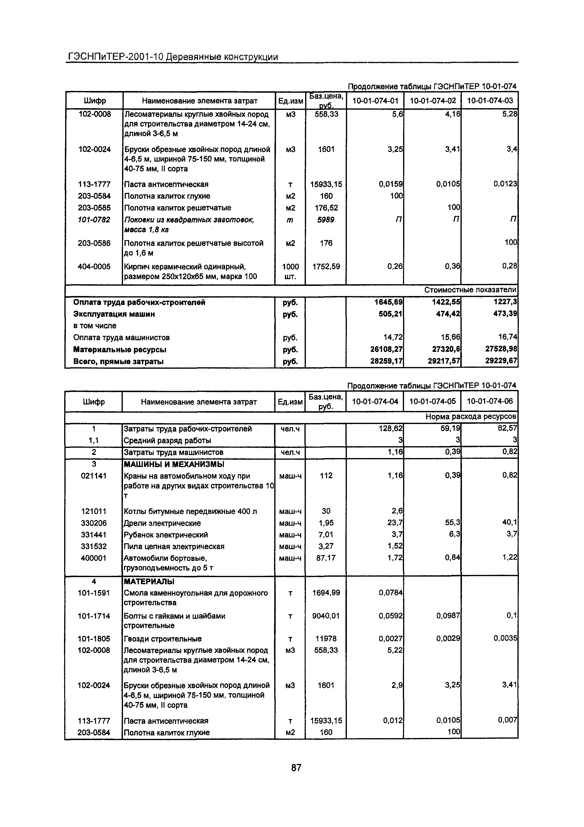 ГЭСНПиТЕР 2001-10 Московской области