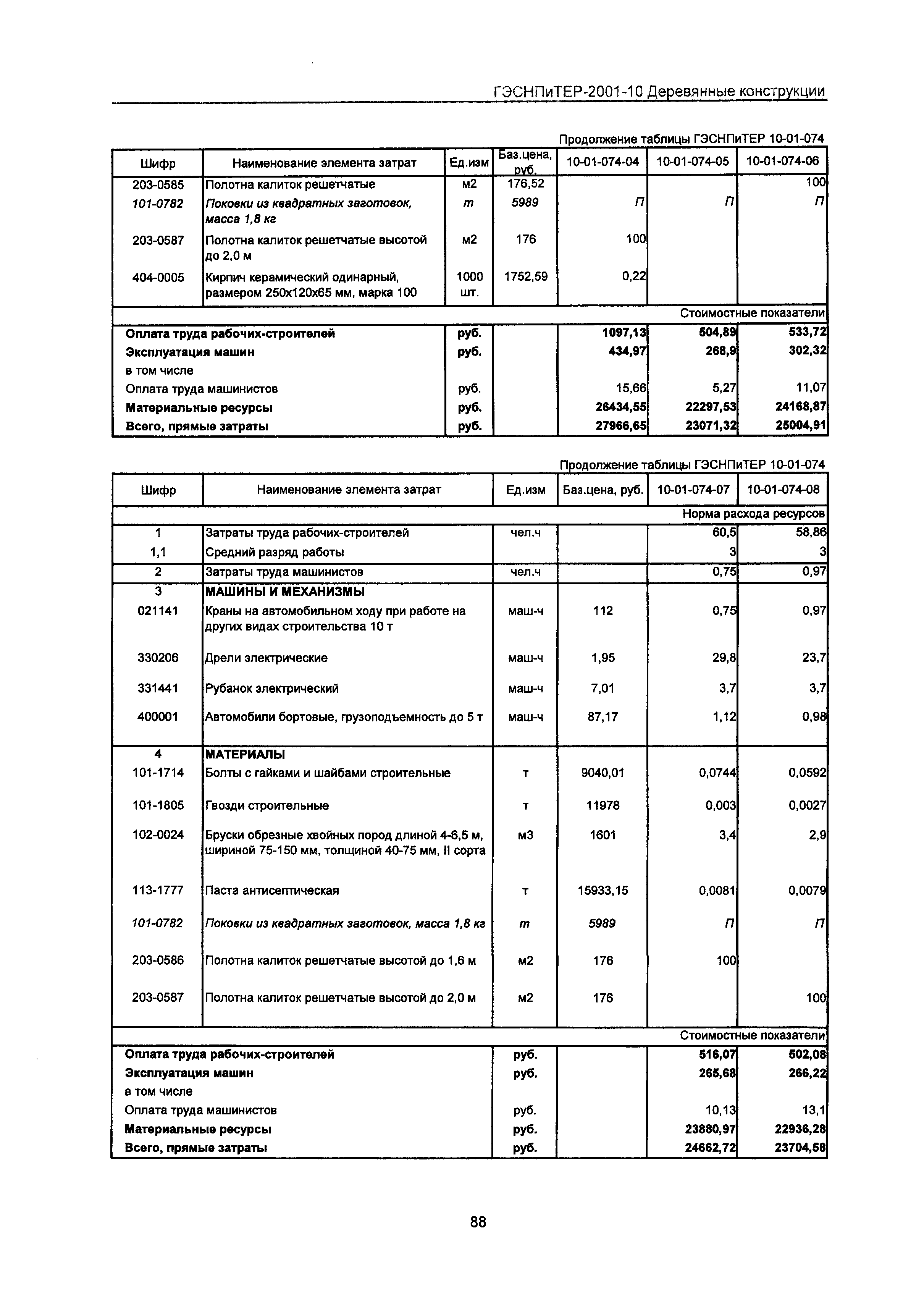 ГЭСНПиТЕР 2001-10 Московской области