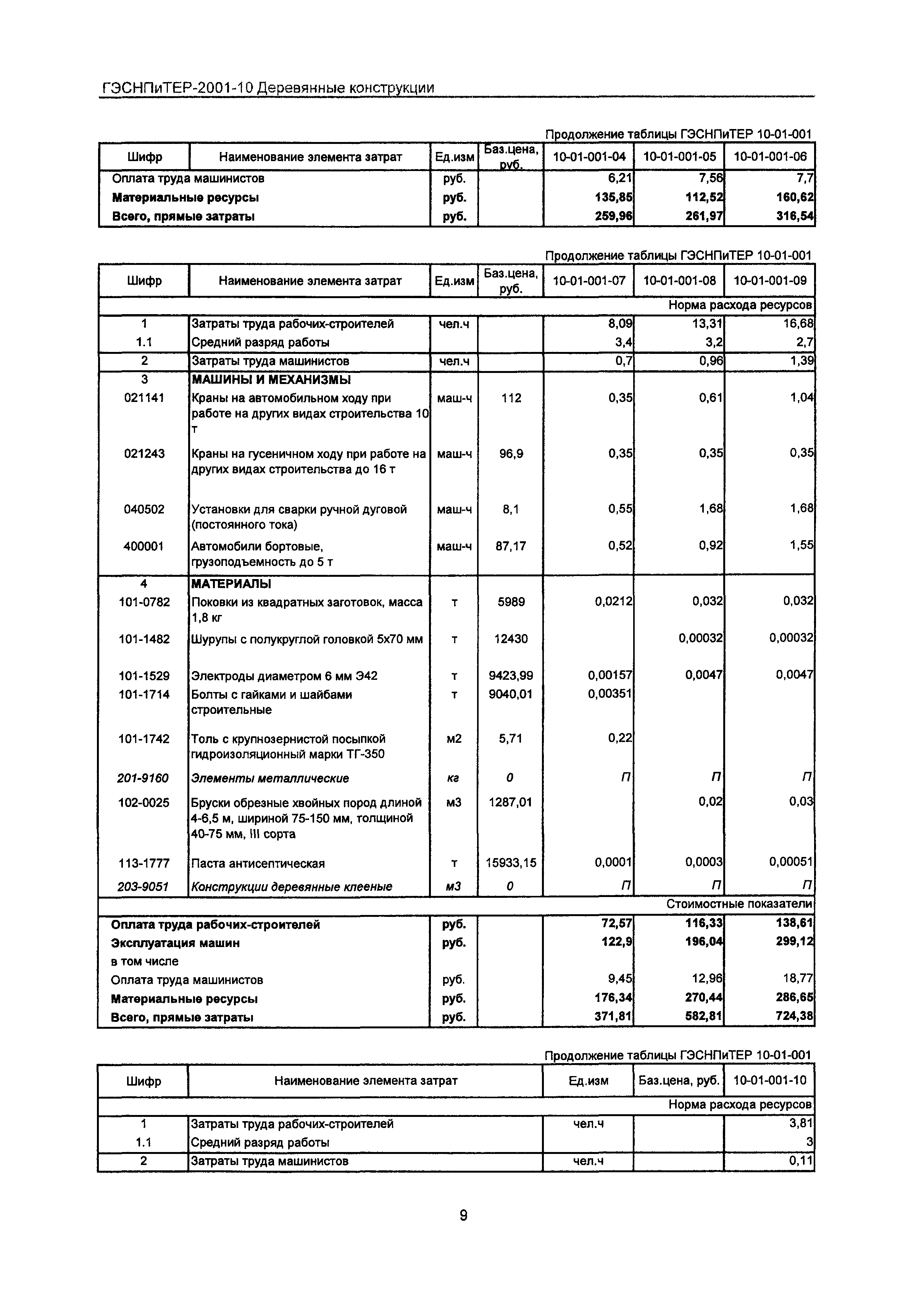 ГЭСНПиТЕР 2001-10 Московской области