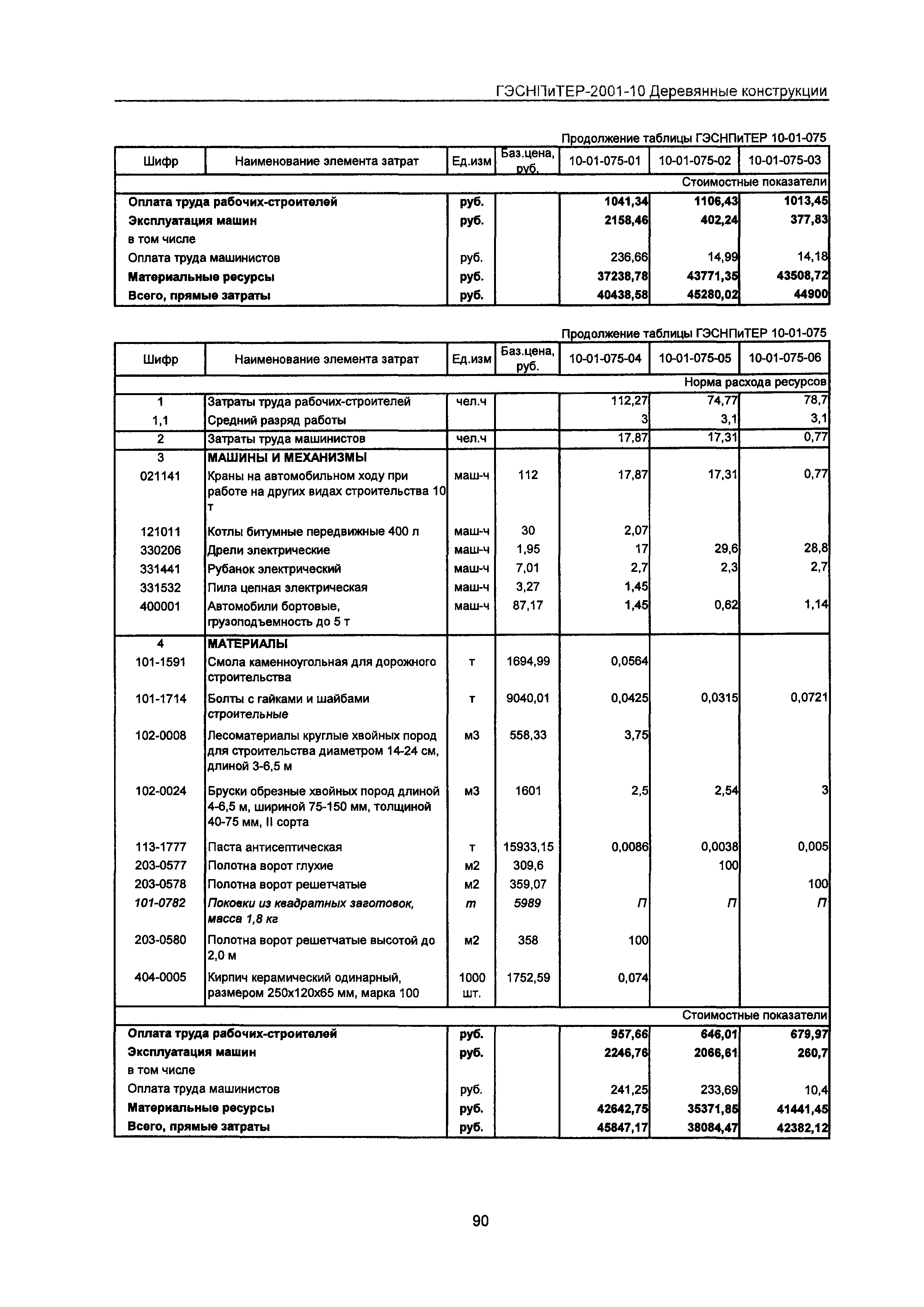 ГЭСНПиТЕР 2001-10 Московской области