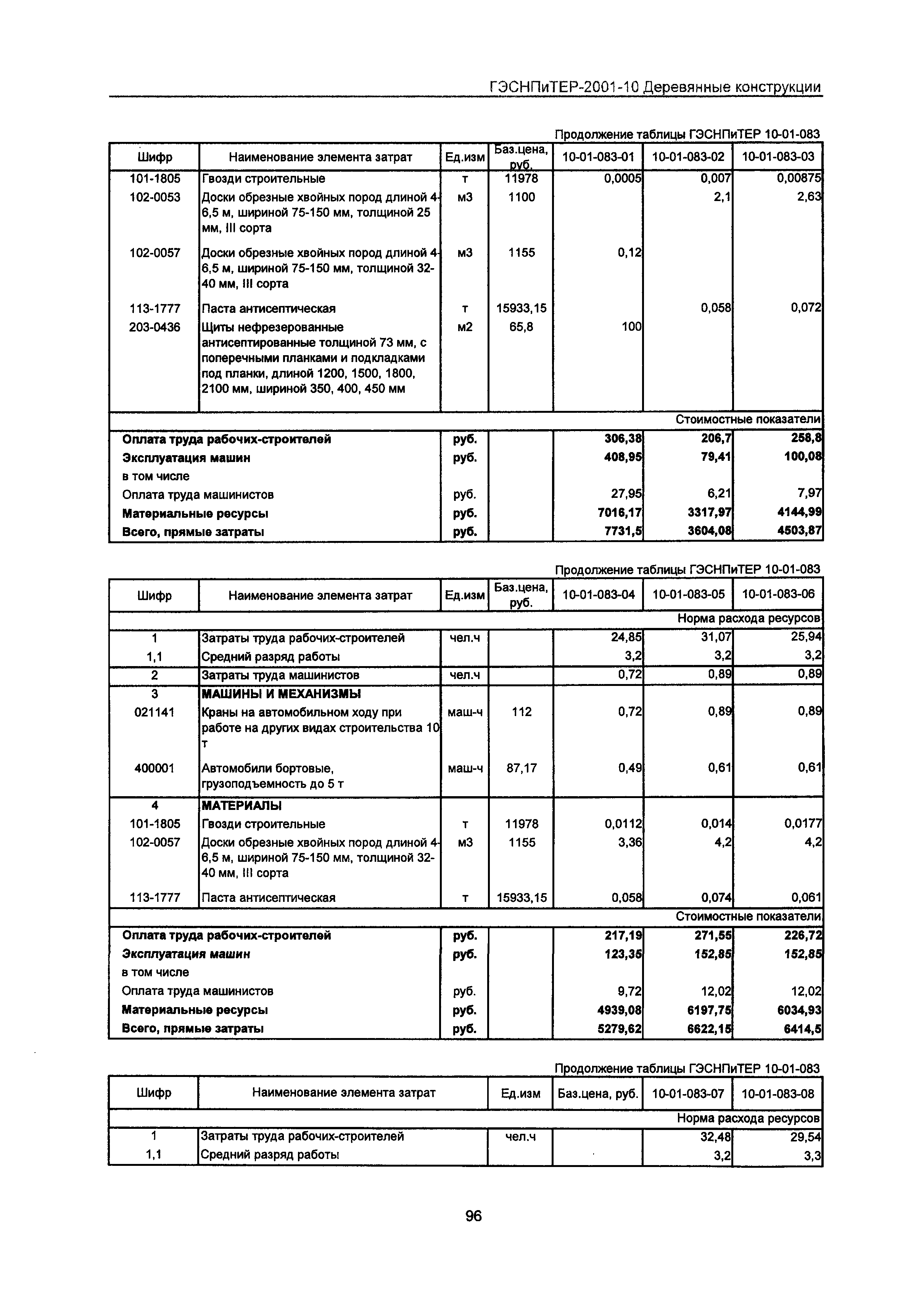 ГЭСНПиТЕР 2001-10 Московской области