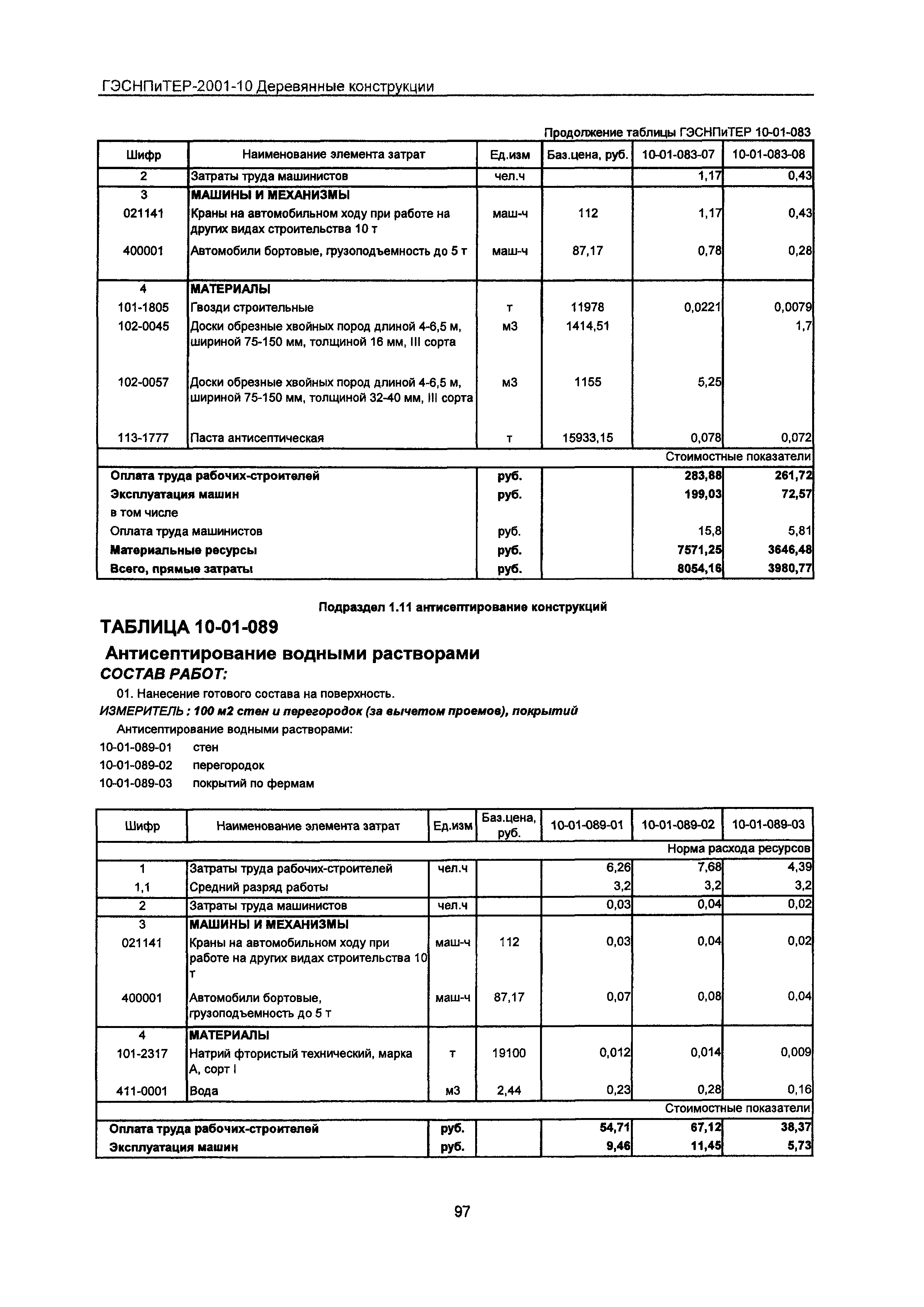 ГЭСНПиТЕР 2001-10 Московской области