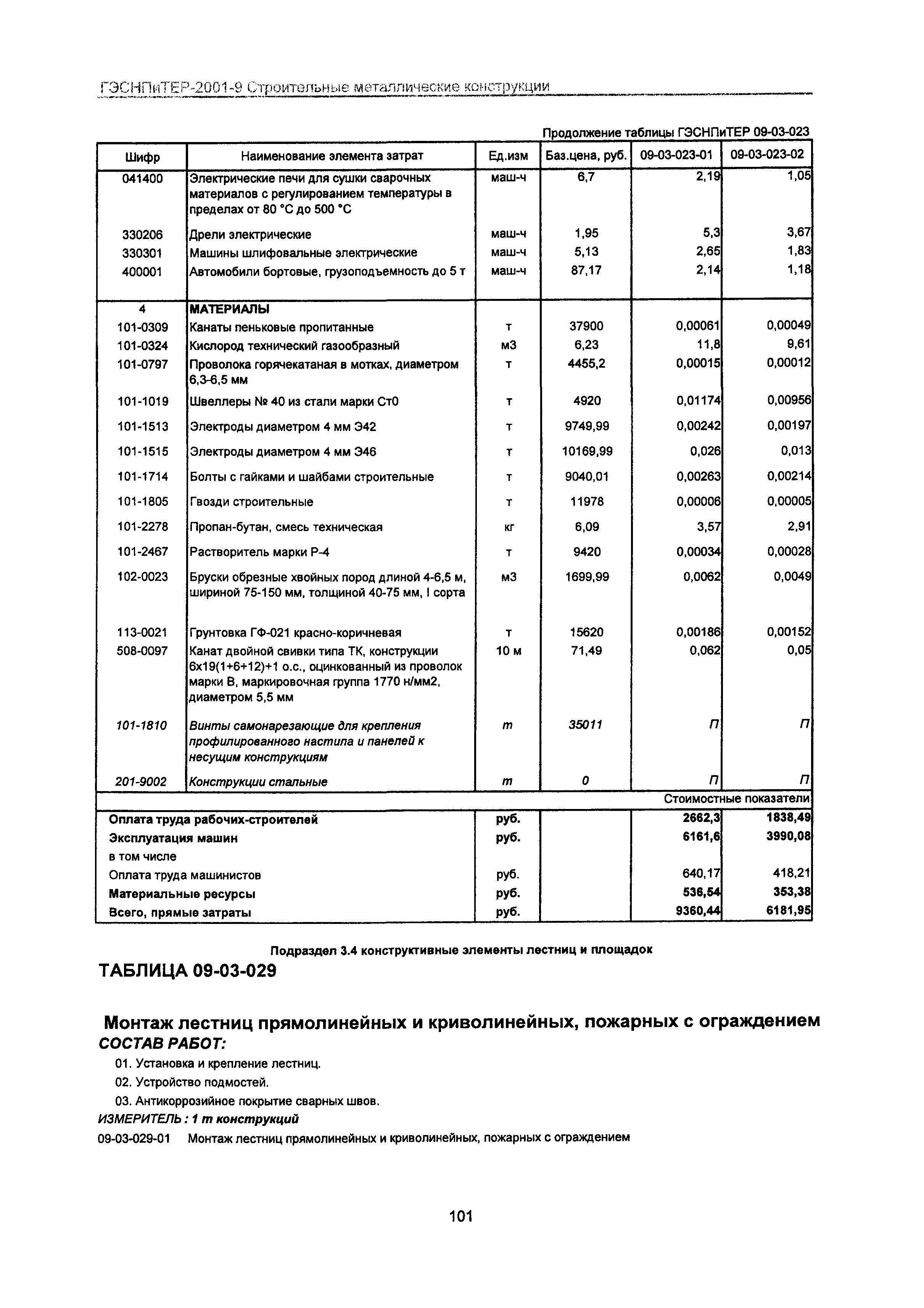 ГЭСНПиТЕР 2001-9 Московской области