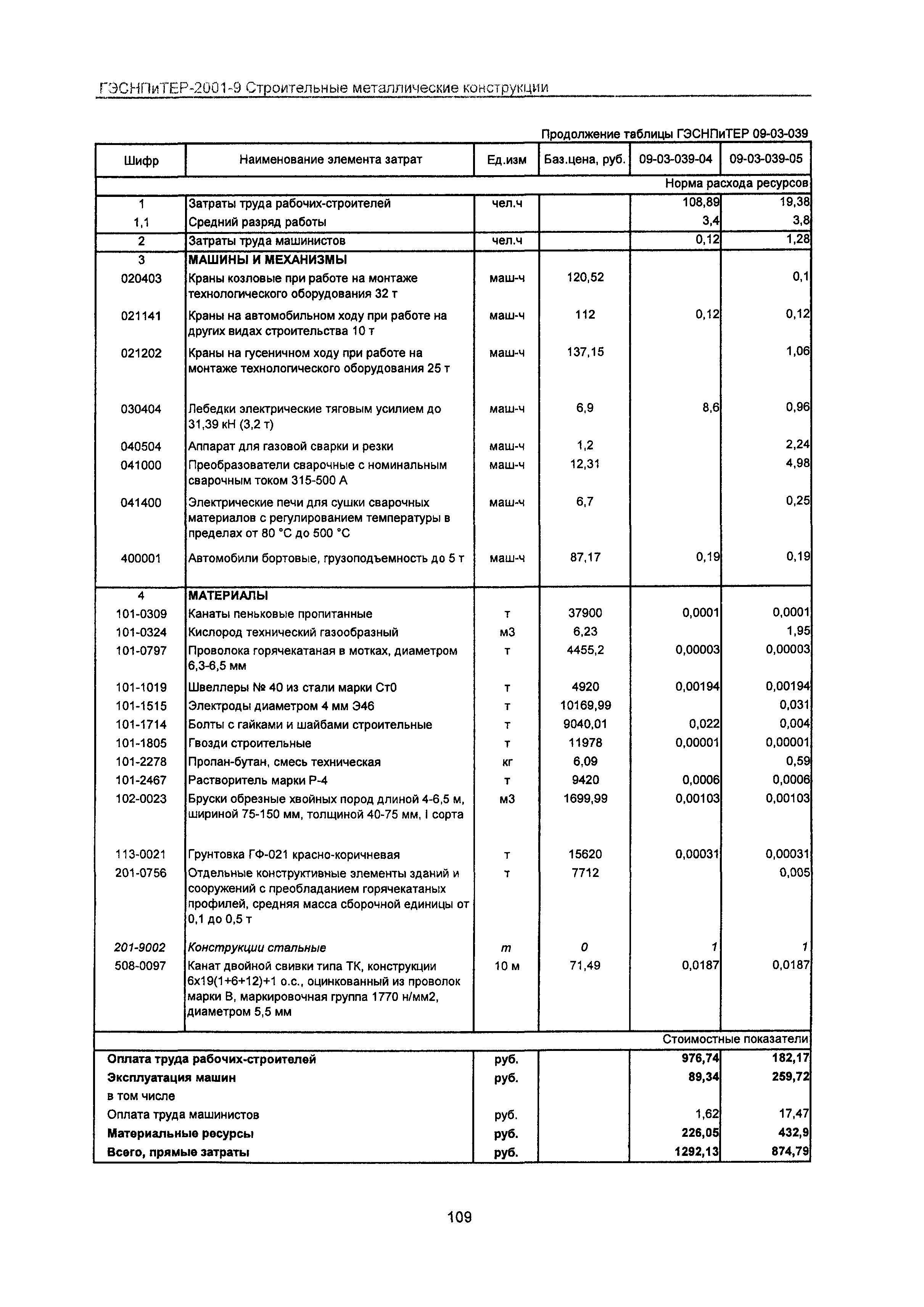 ГЭСНПиТЕР 2001-9 Московской области
