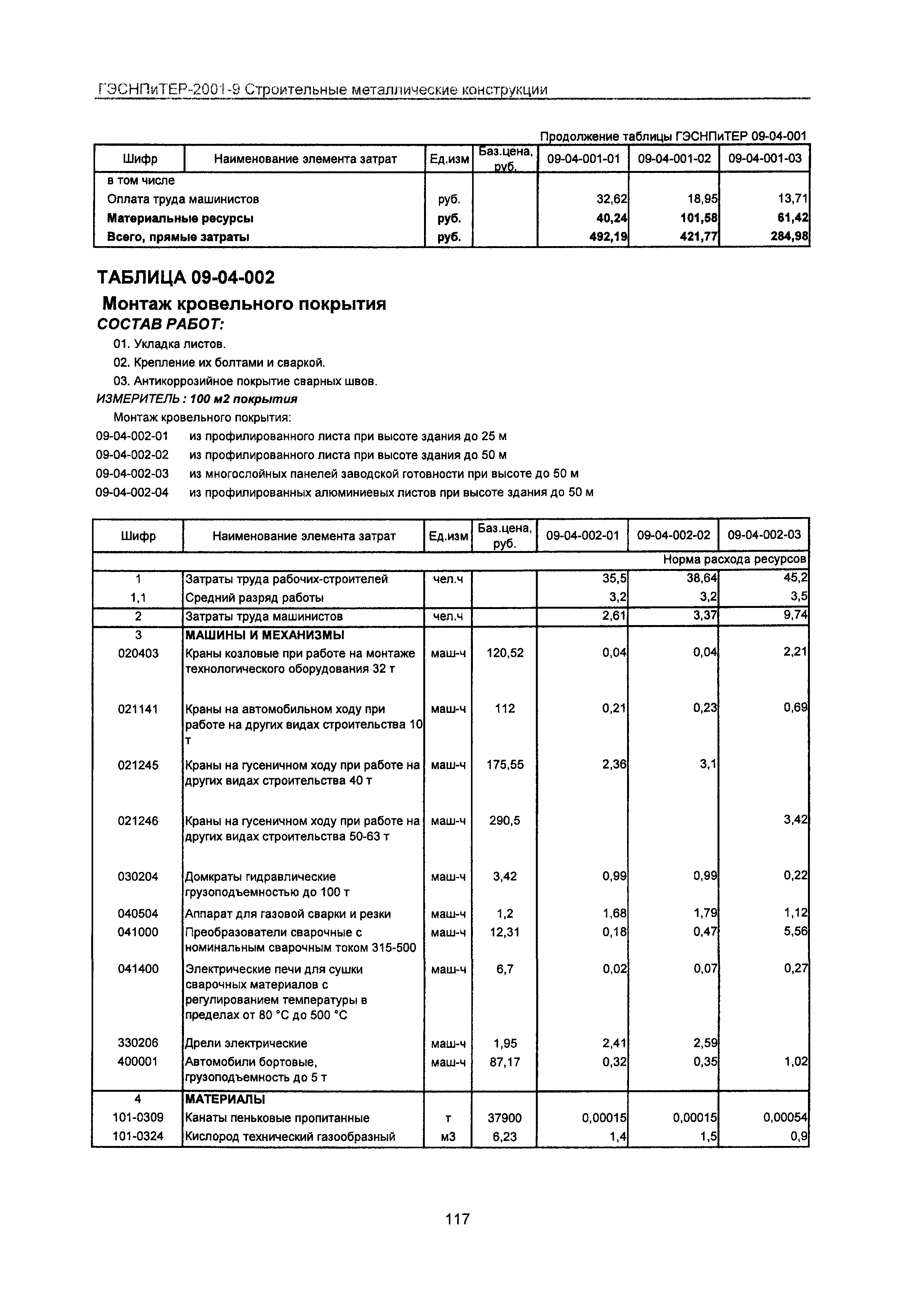 ГЭСНПиТЕР 2001-9 Московской области