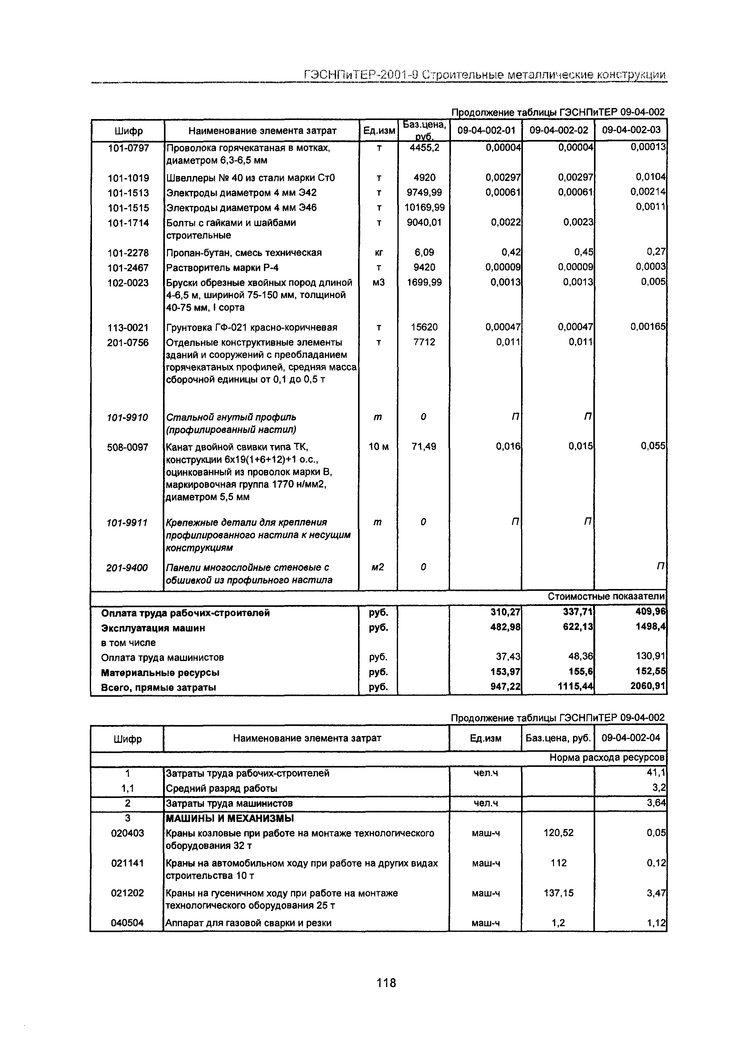 ГЭСНПиТЕР 2001-9 Московской области