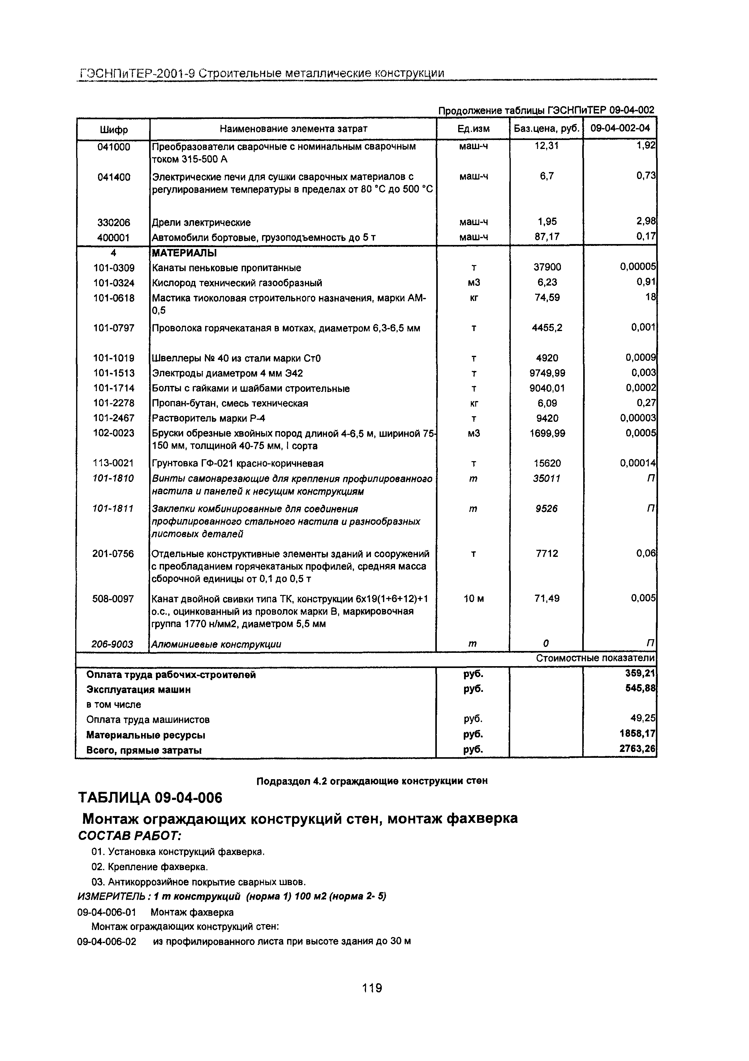 ГЭСНПиТЕР 2001-9 Московской области