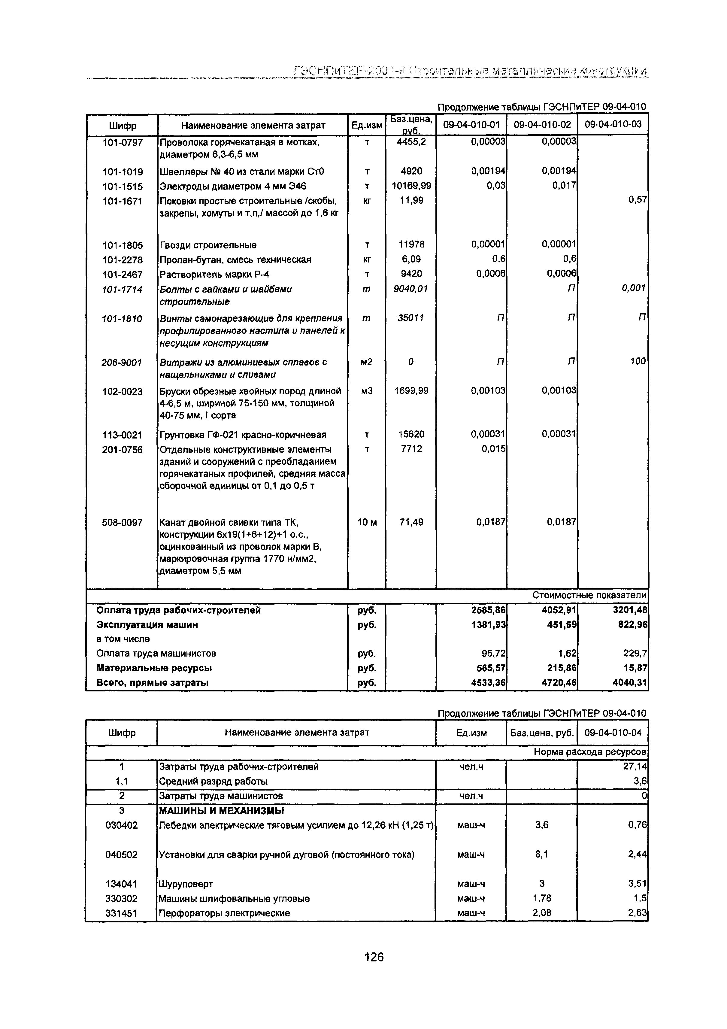 ГЭСНПиТЕР 2001-9 Московской области