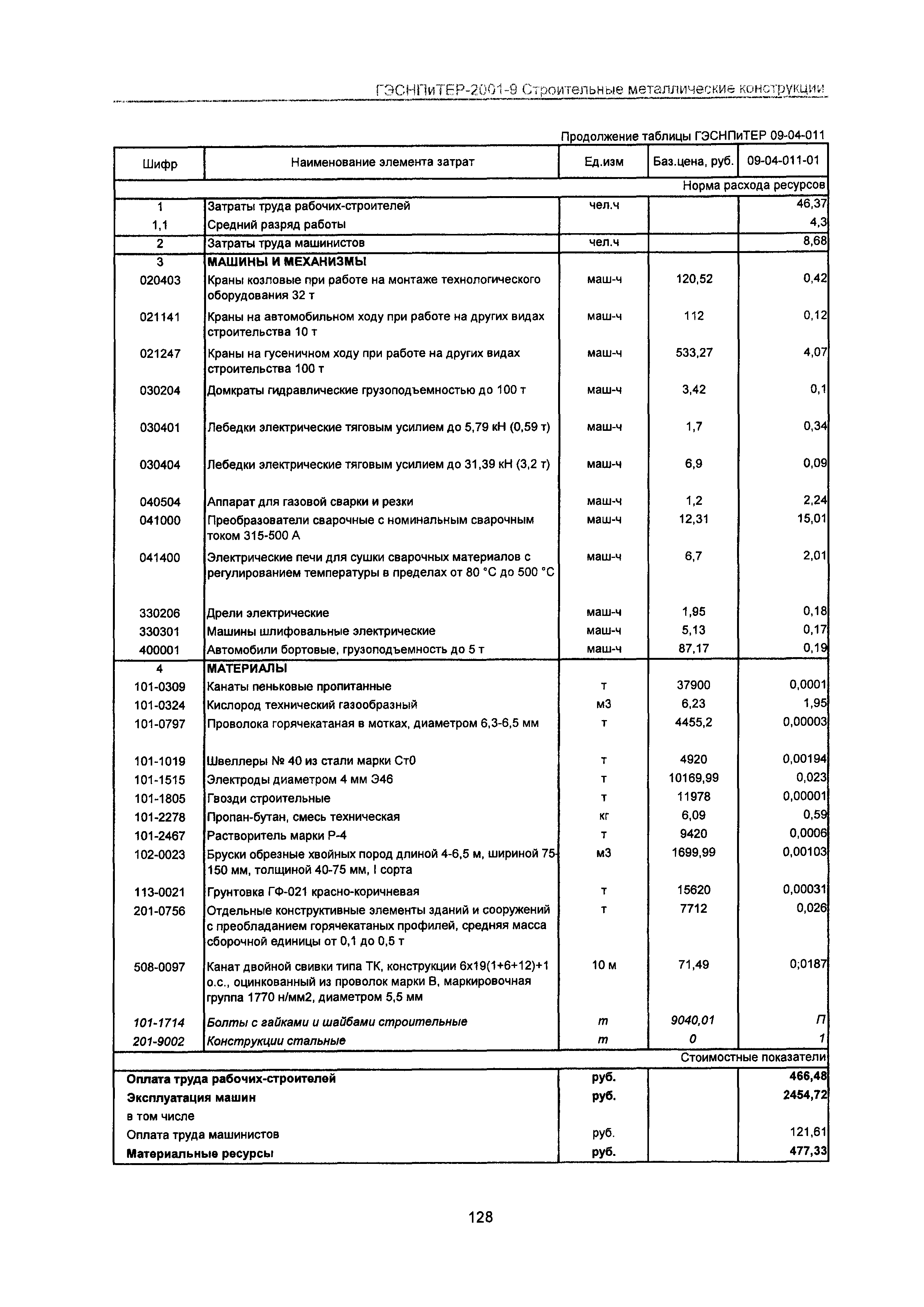 ГЭСНПиТЕР 2001-9 Московской области