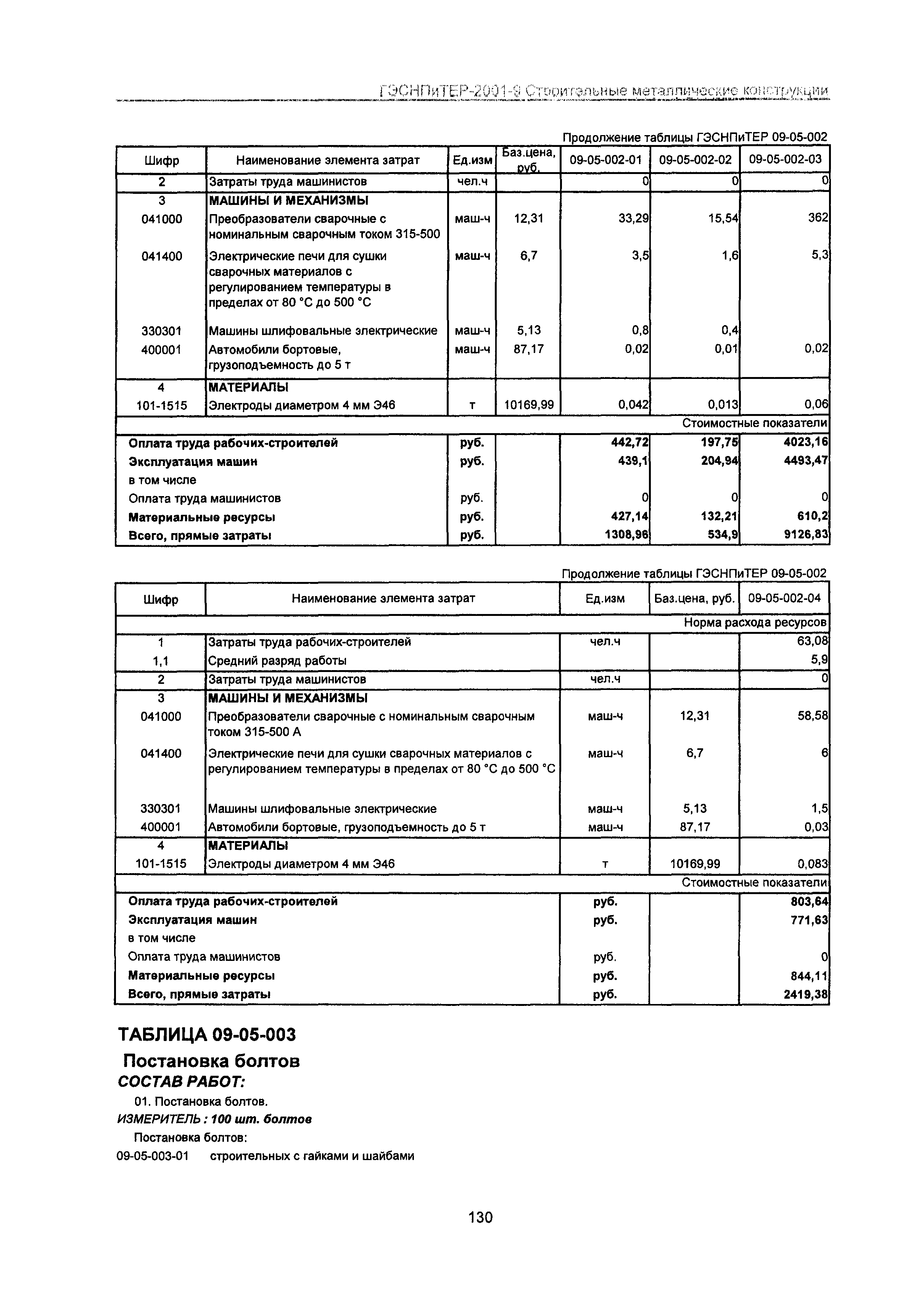 ГЭСНПиТЕР 2001-9 Московской области