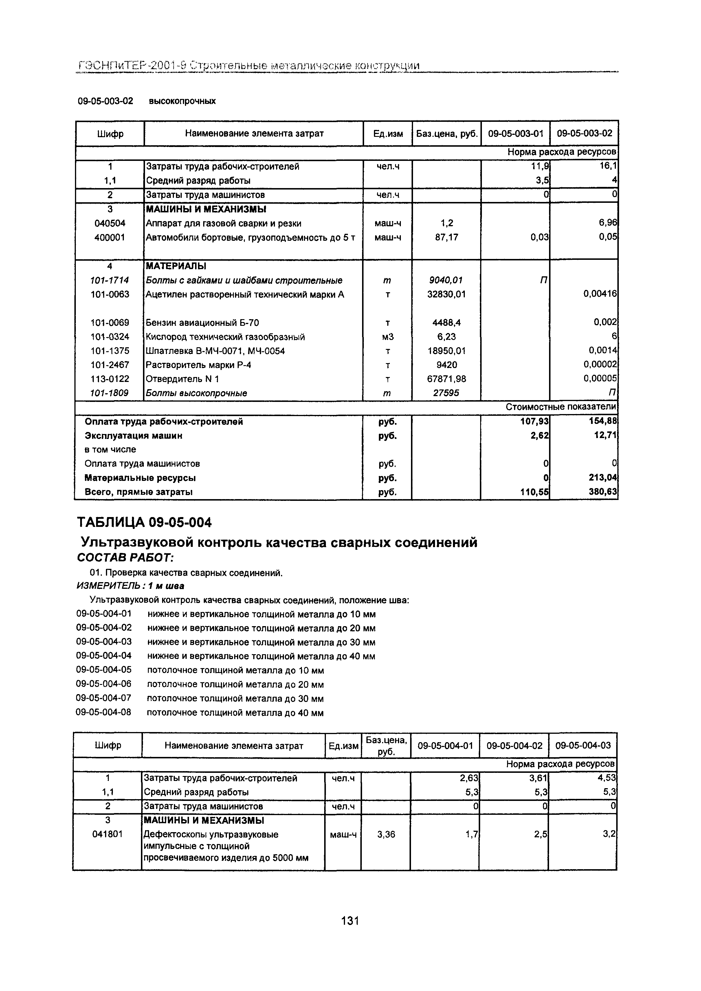 ГЭСНПиТЕР 2001-9 Московской области