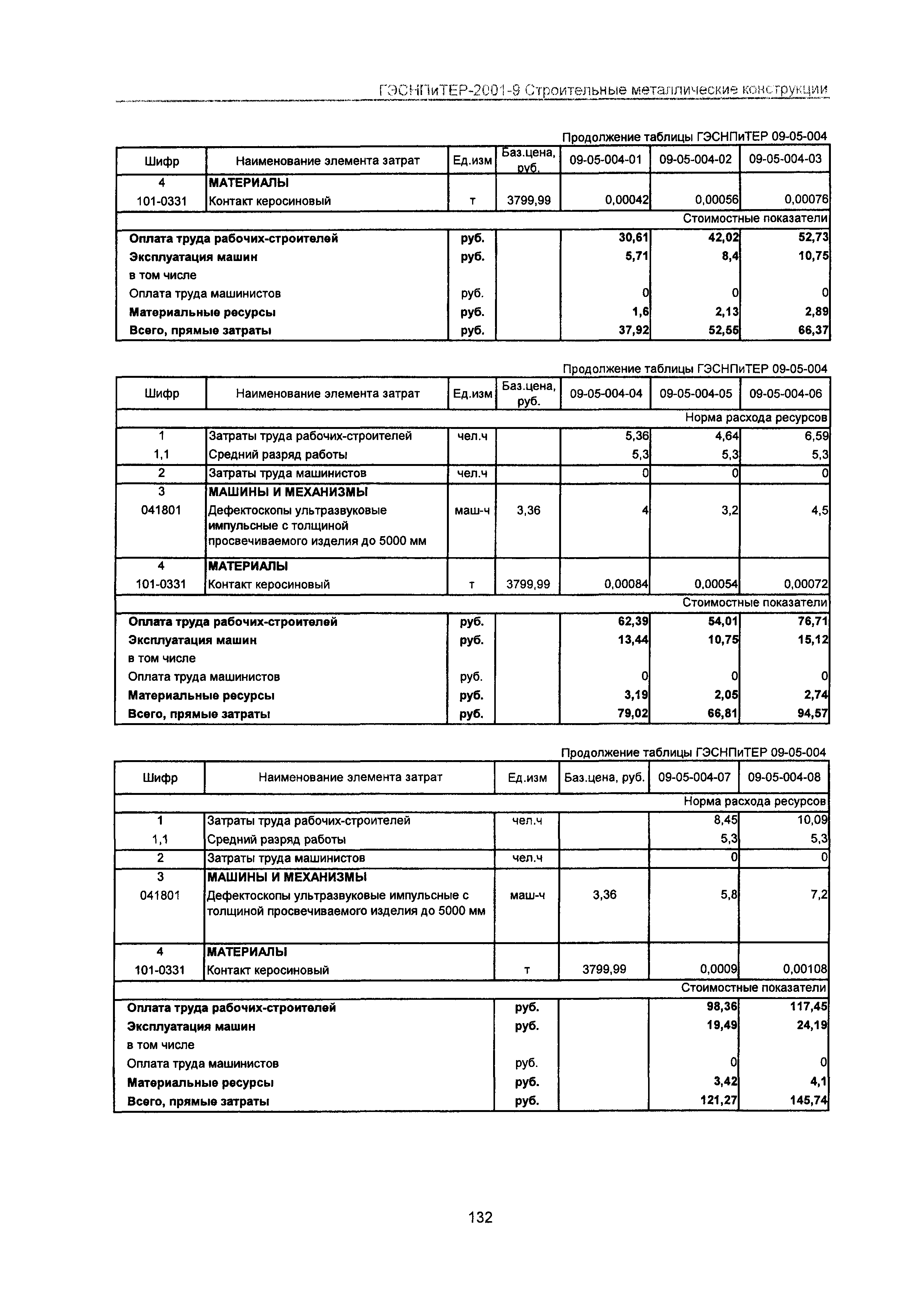 ГЭСНПиТЕР 2001-9 Московской области