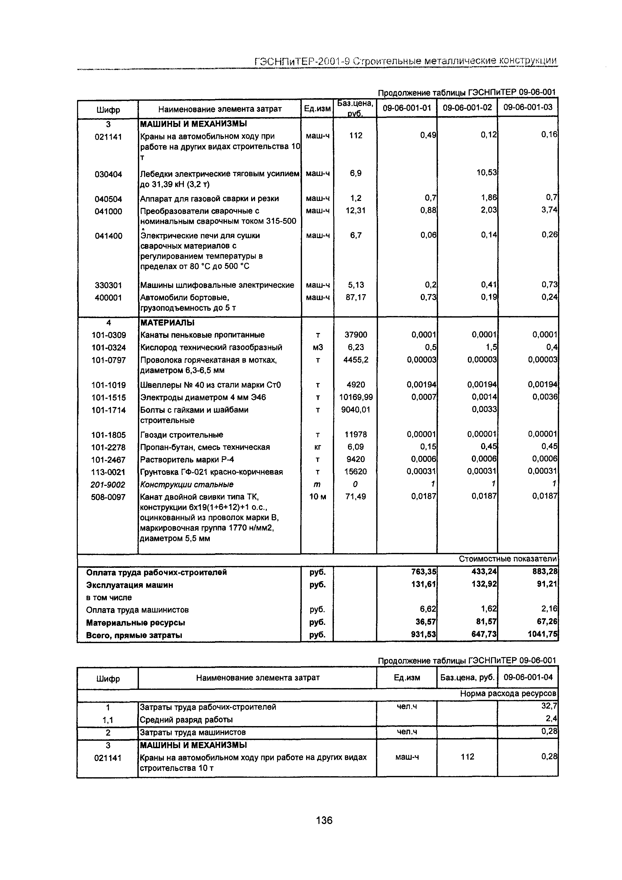 ГЭСНПиТЕР 2001-9 Московской области