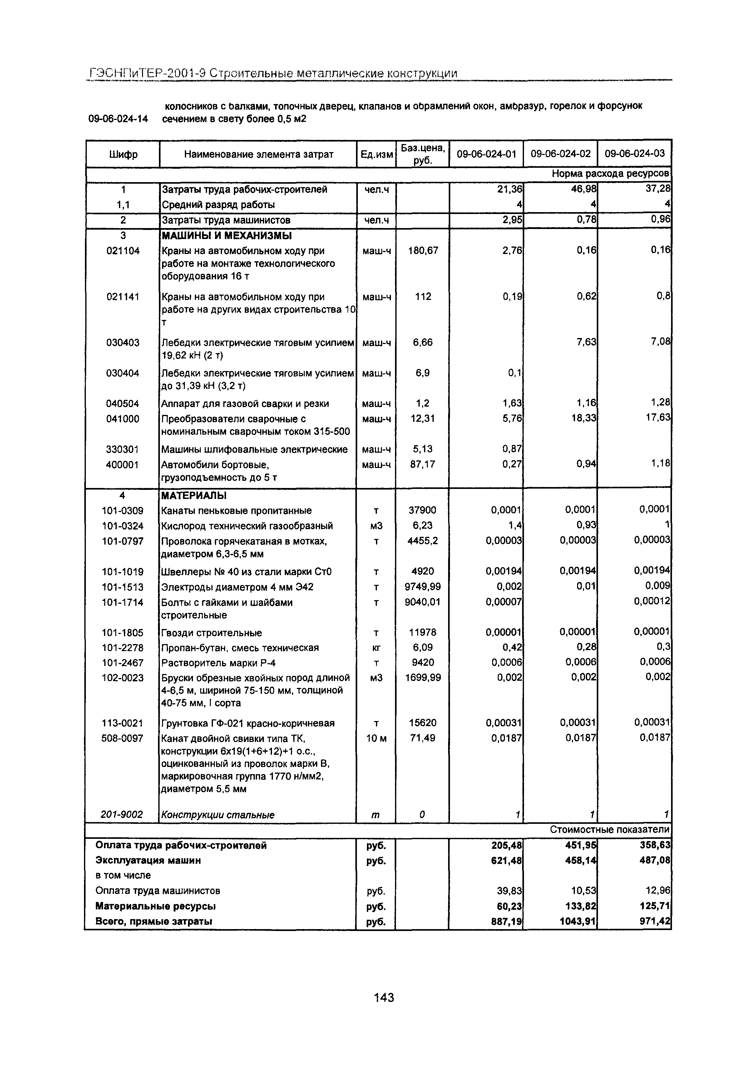 ГЭСНПиТЕР 2001-9 Московской области